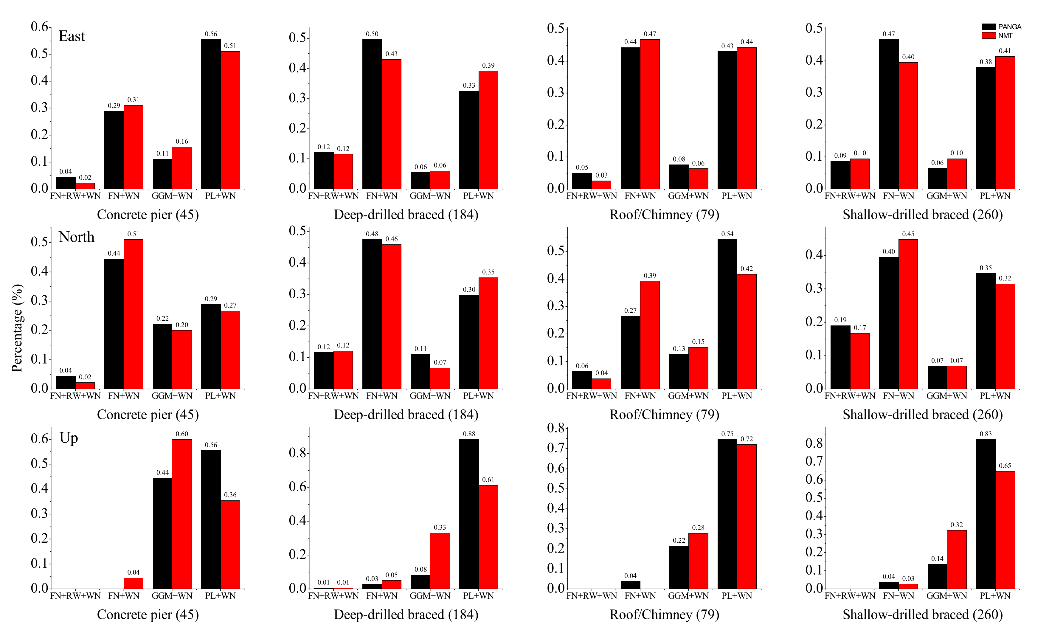 Remotesensing 13 04534 g007