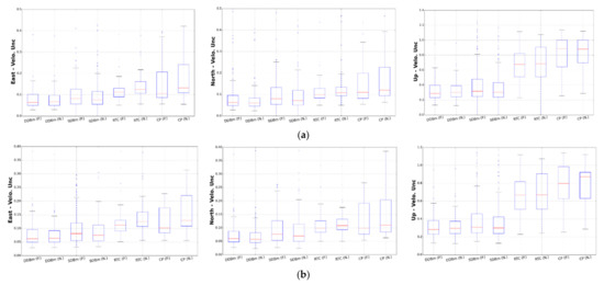 Remotesensing 13 04534 g0a2 550