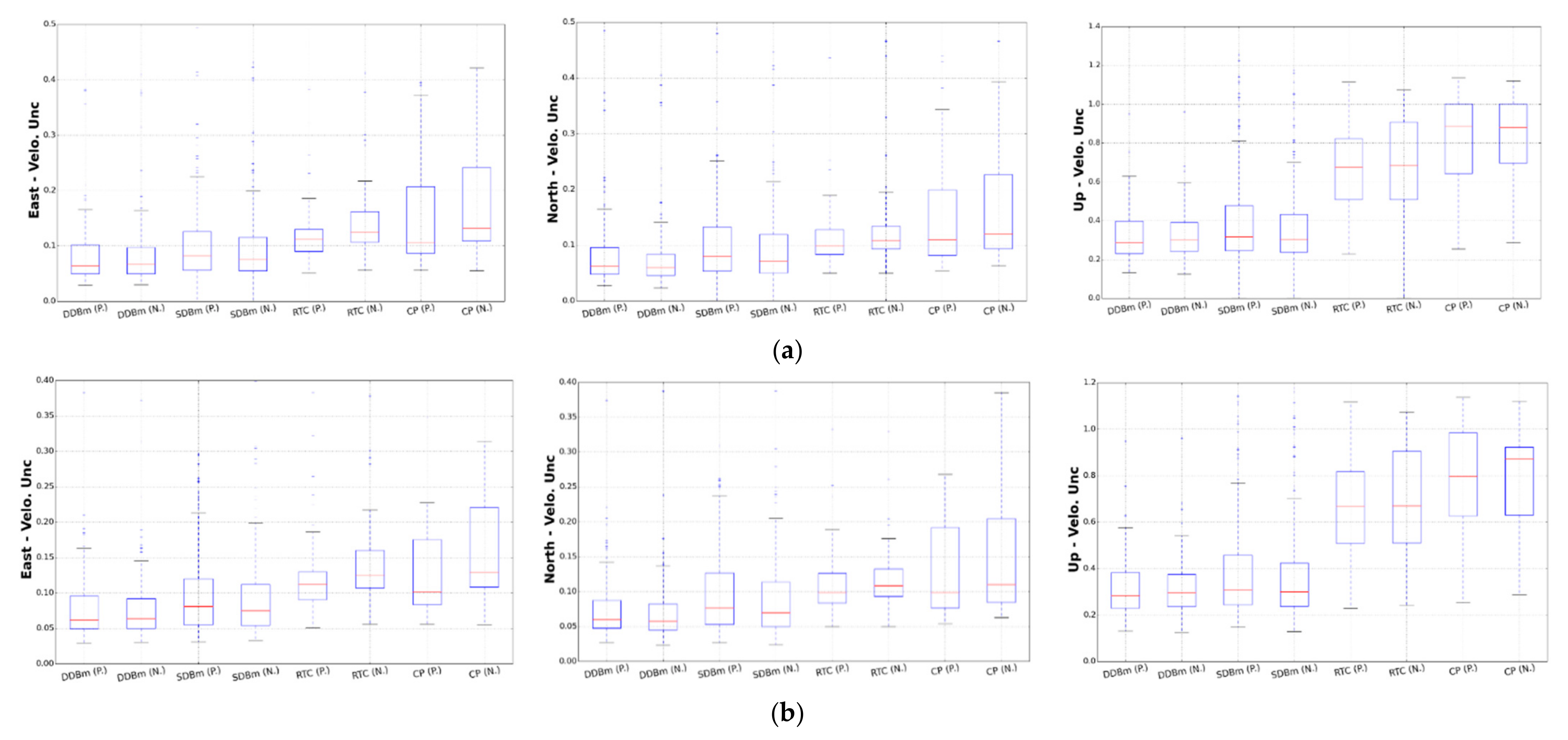 Remotesensing 13 04534 g0a2