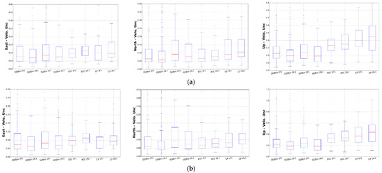 Remotesensing 13 04534 g0a3 550