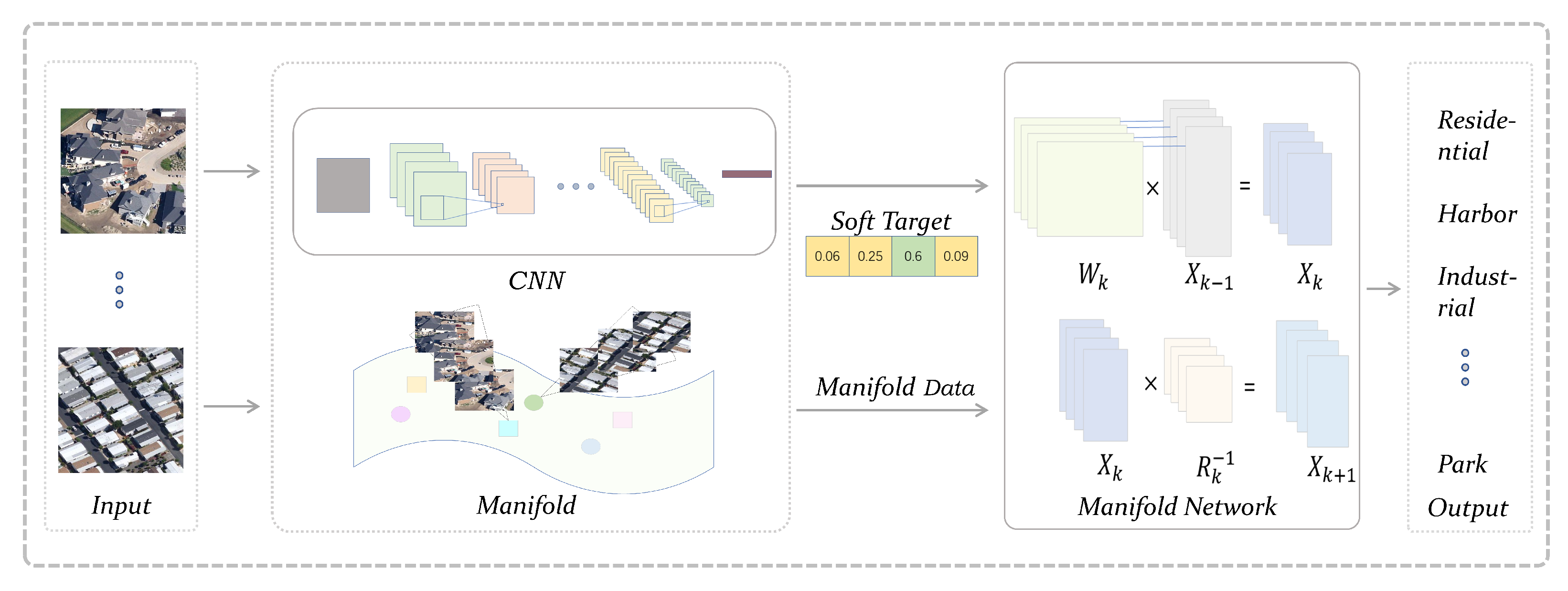 Remotesensing 13 04537 g003