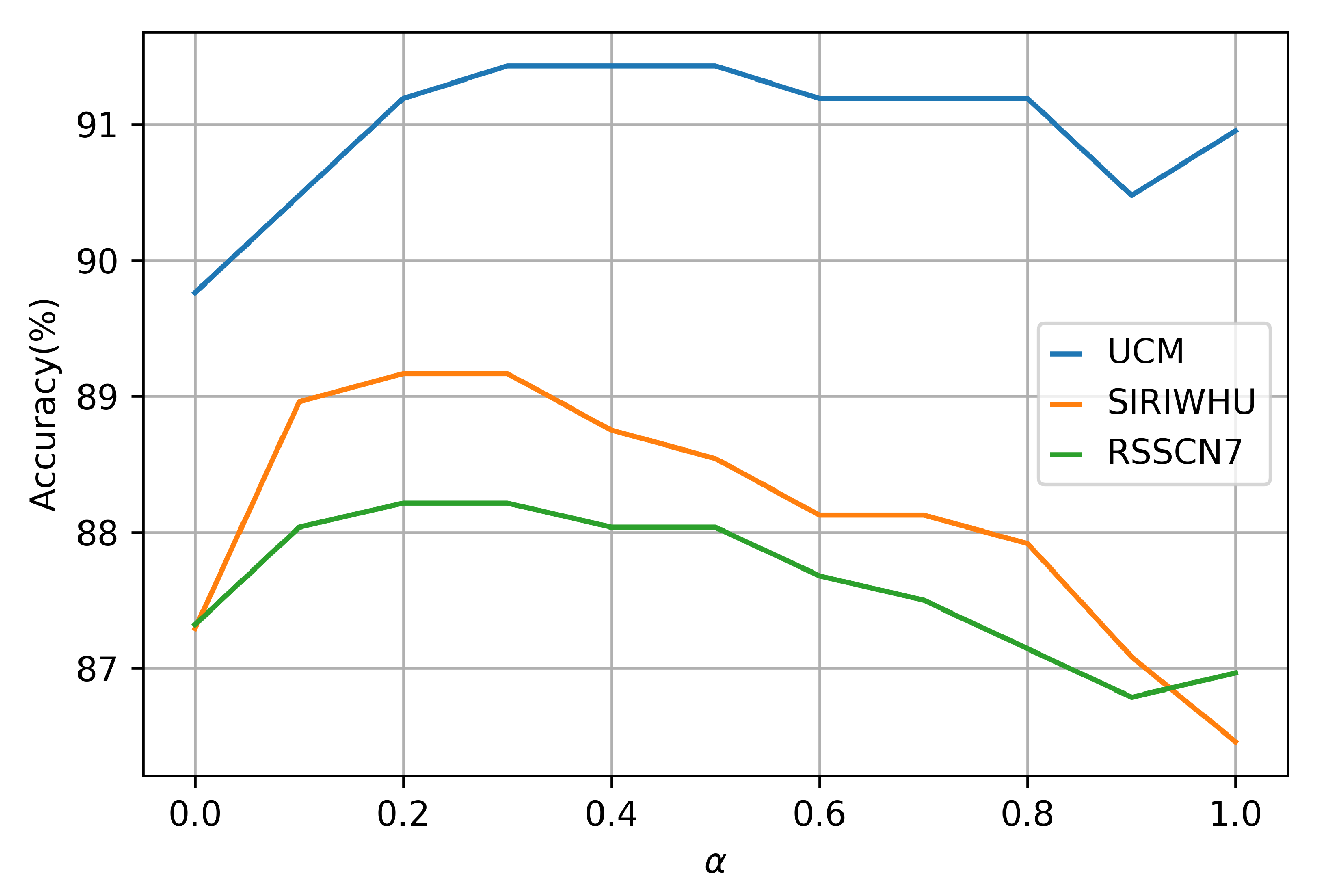 Remotesensing 13 04537 g013