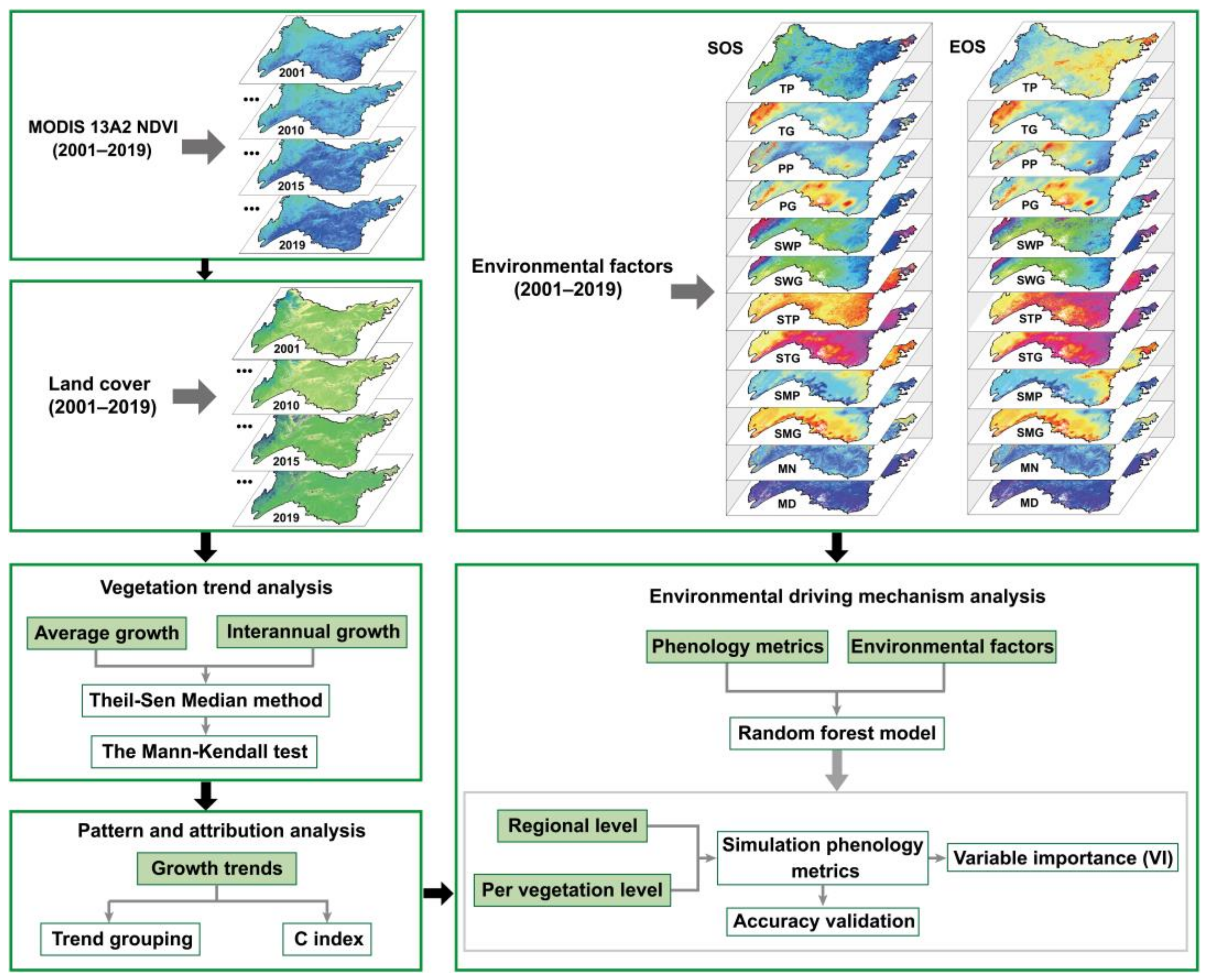 Remotesensing 13 04538 g003