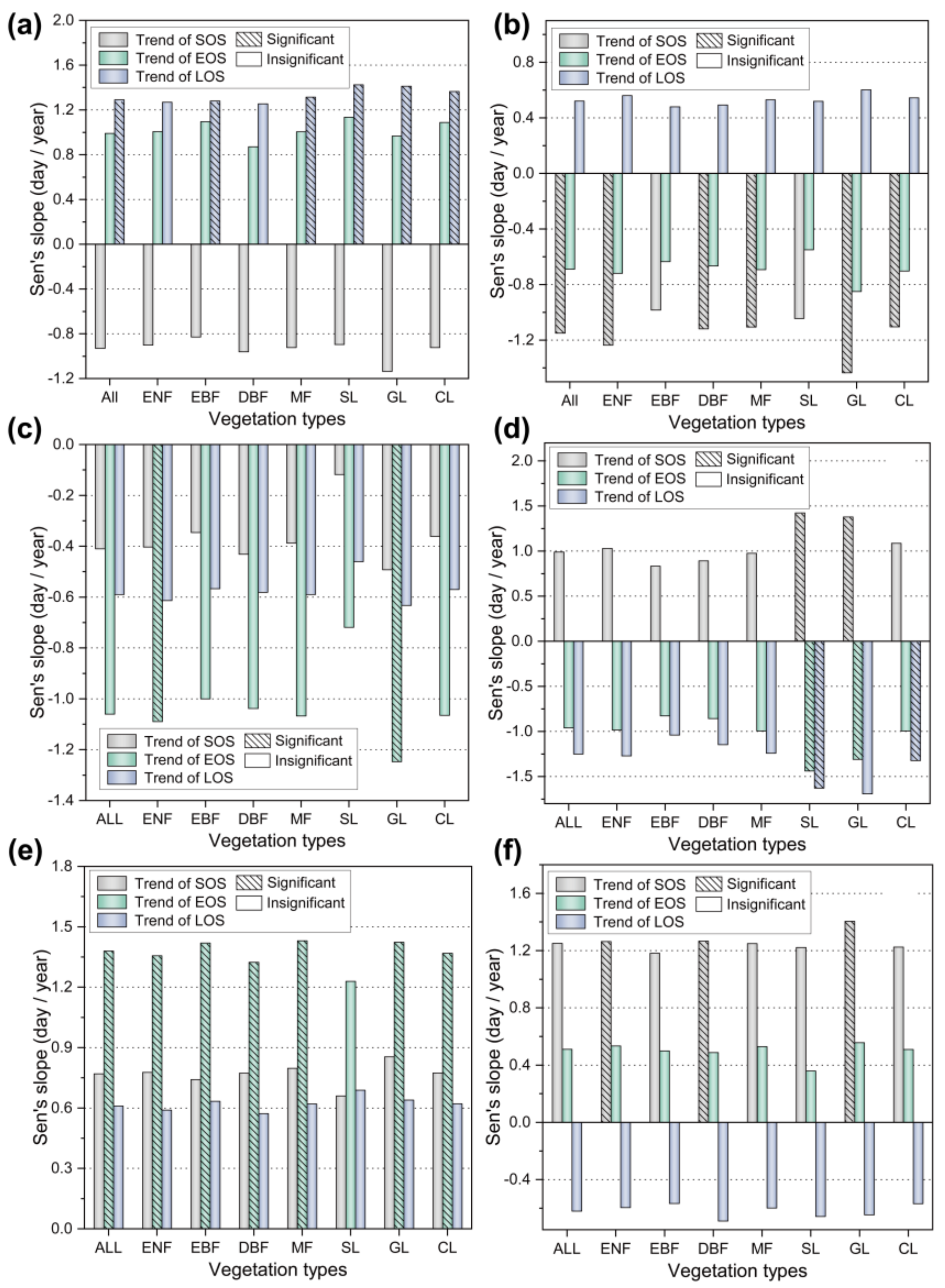 Remotesensing 13 04538 g007