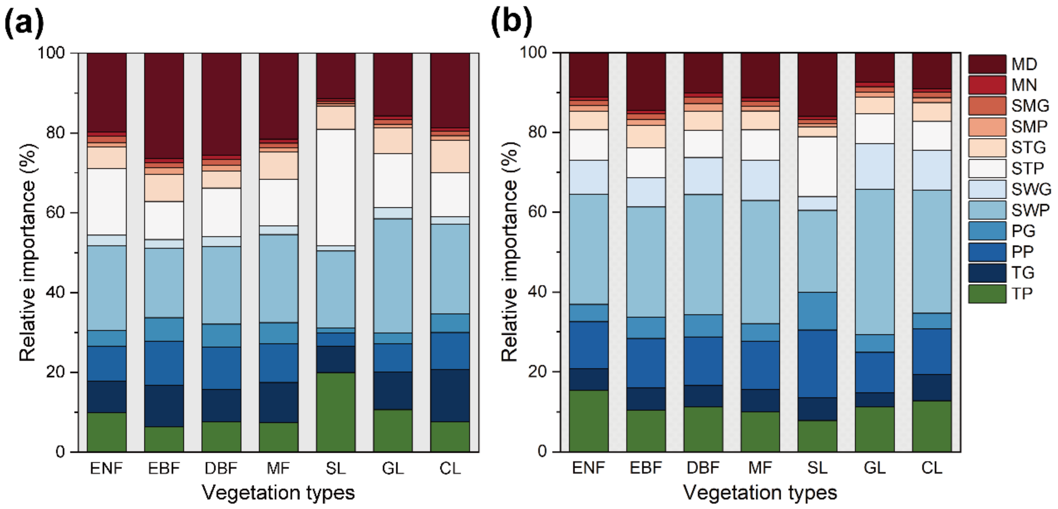 Remotesensing 13 04538 g009