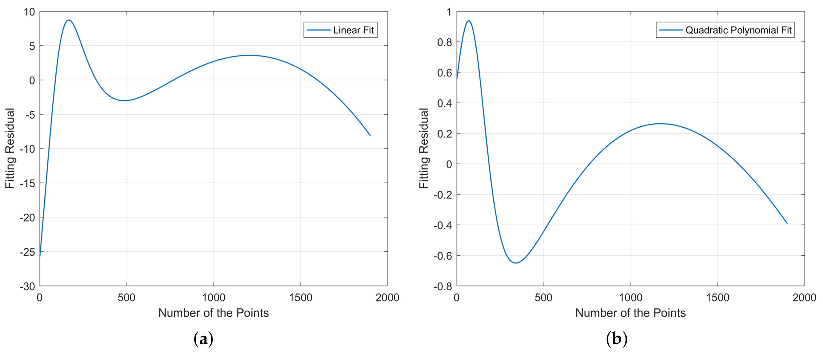 Remotesensing 13 04539 g005