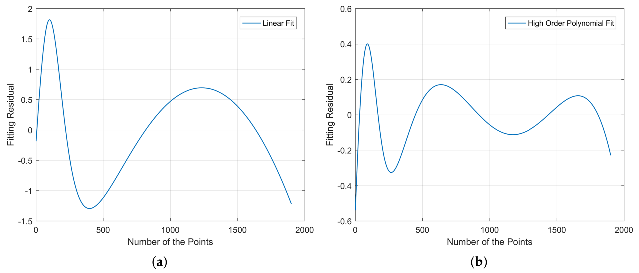 Remotesensing 13 04539 g006