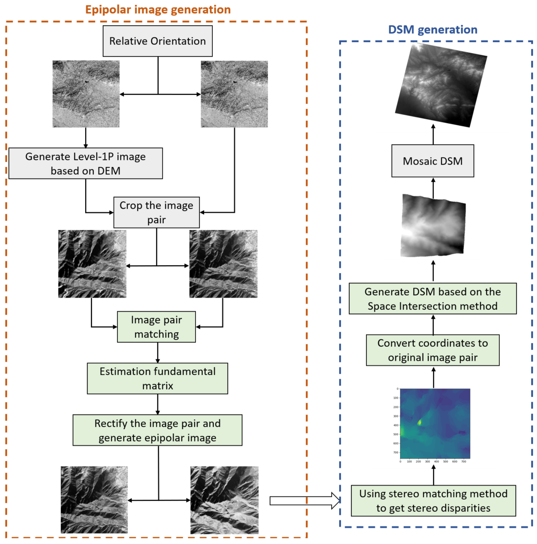 Remotesensing 13 04539 g008