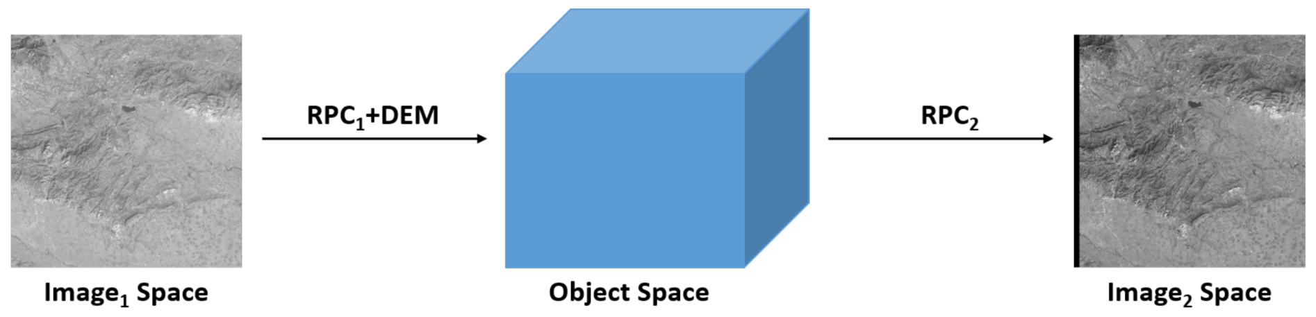 Remotesensing 13 04539 g009