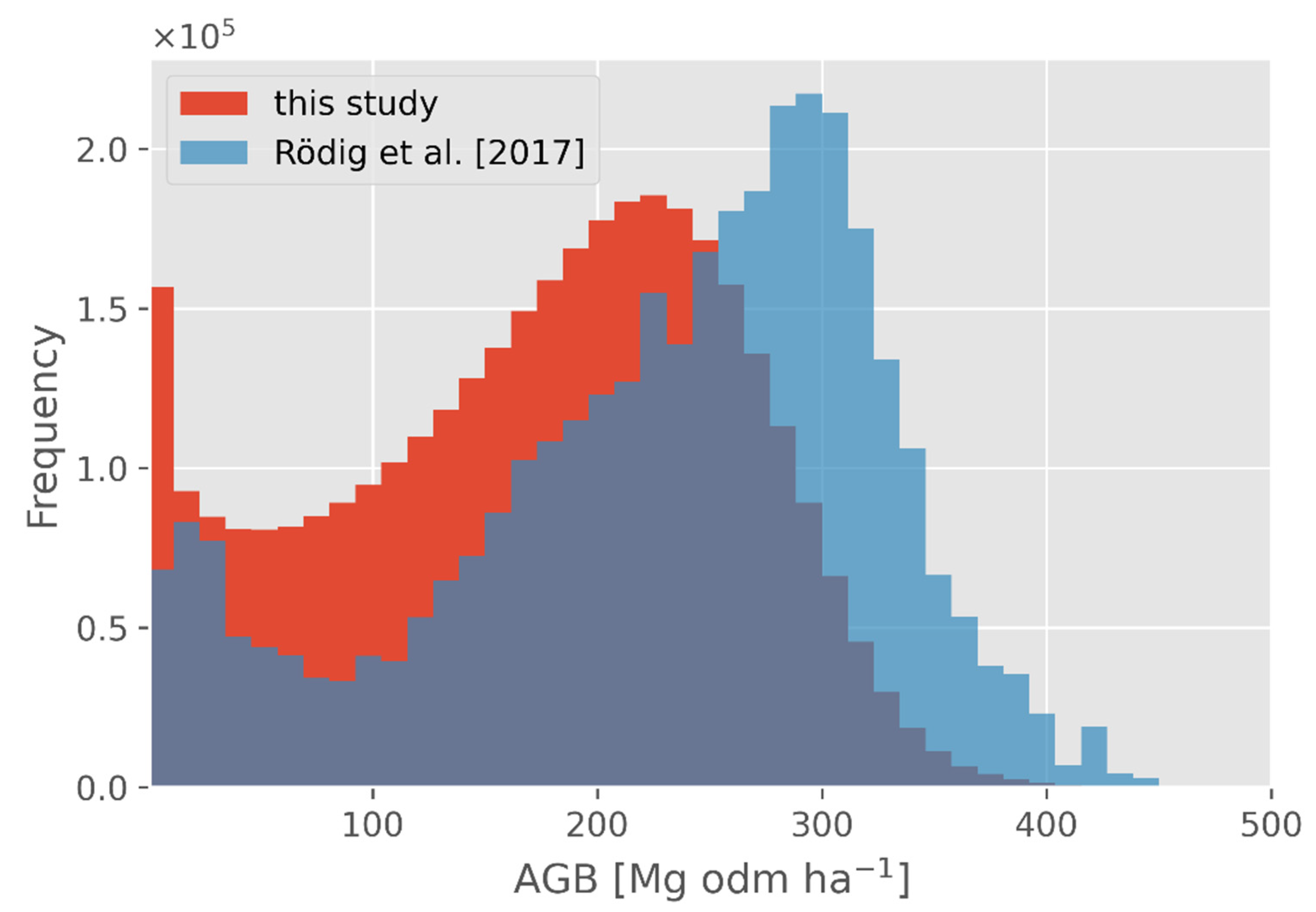 Remotesensing 13 04540 g006