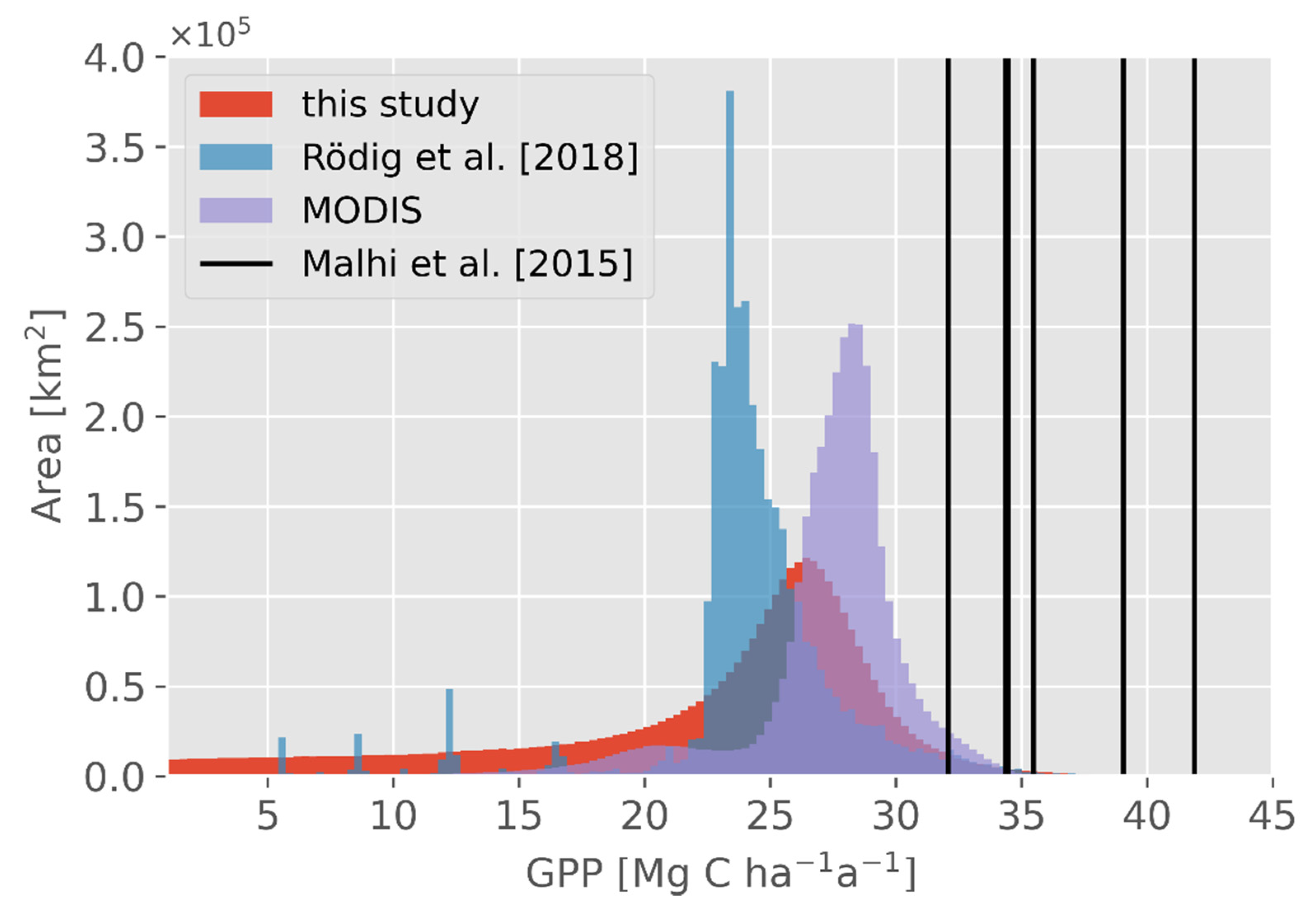 Remotesensing 13 04540 g007