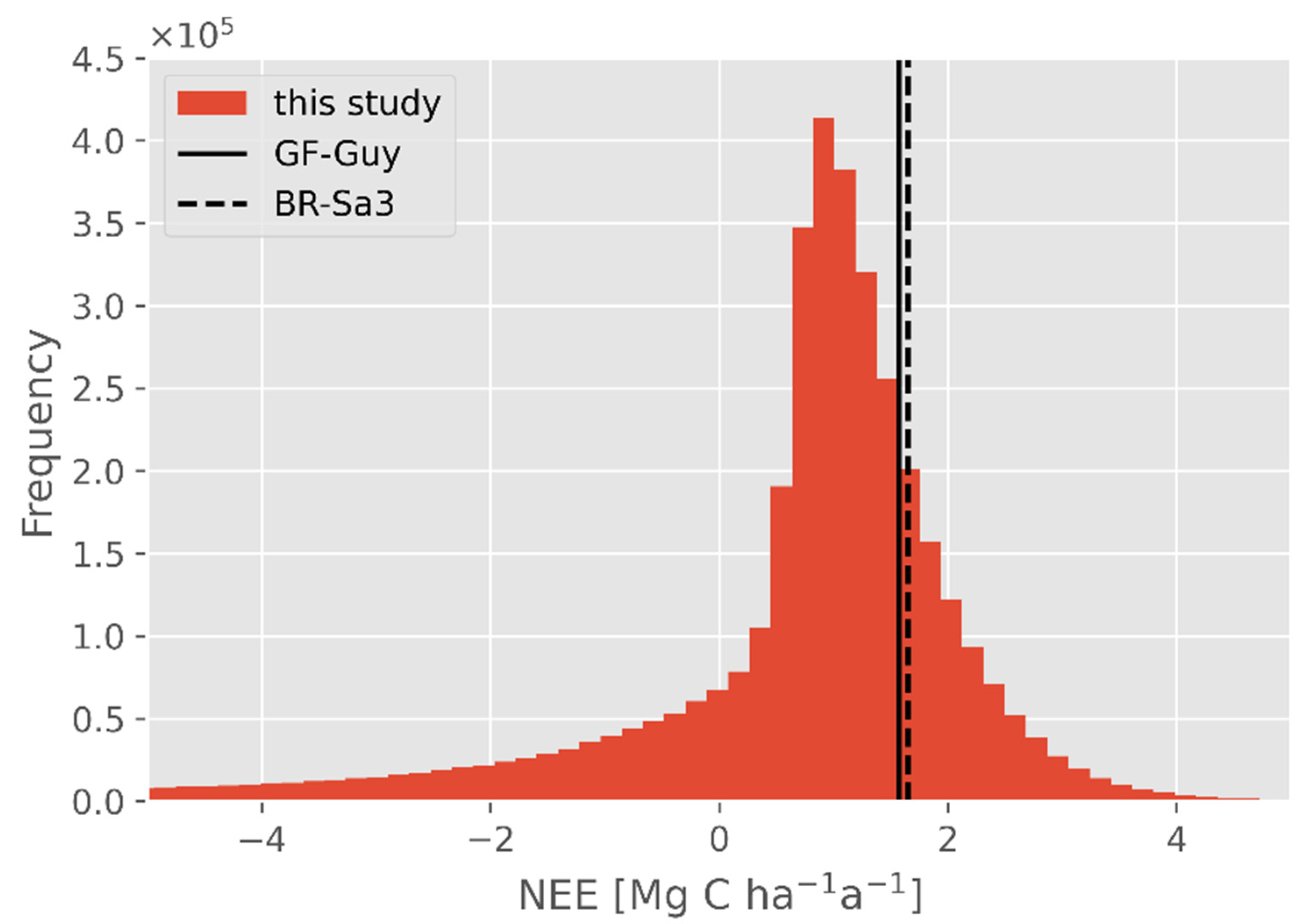 Remotesensing 13 04540 g008