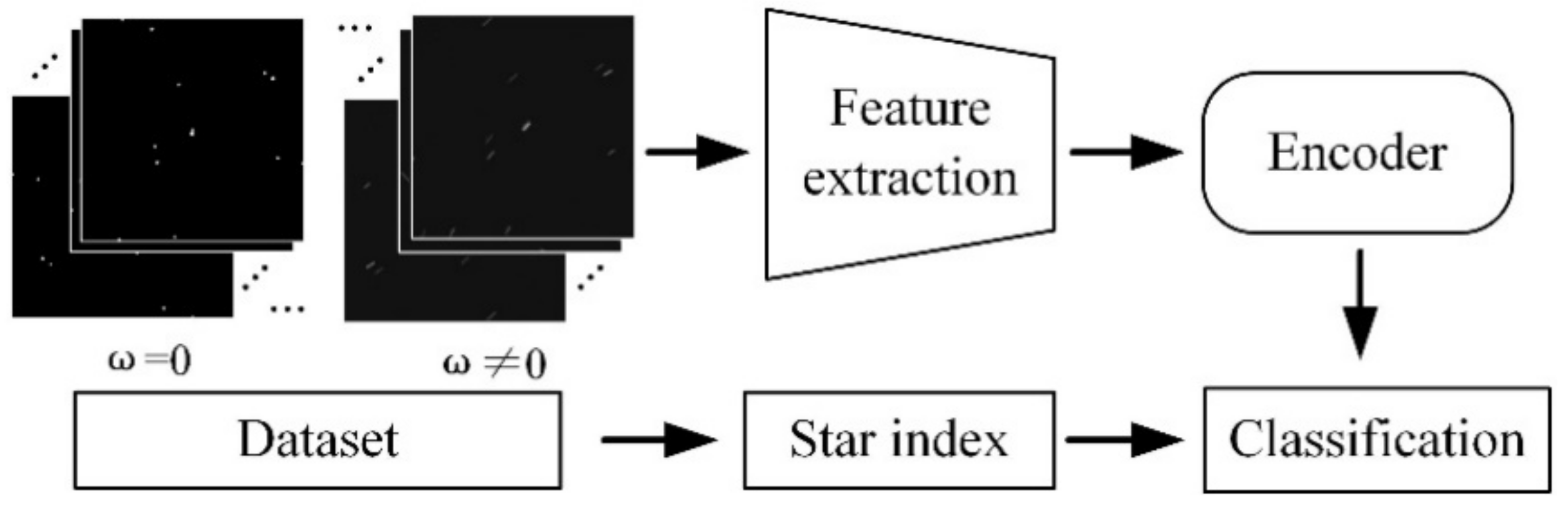 Remotesensing 13 04541 g004