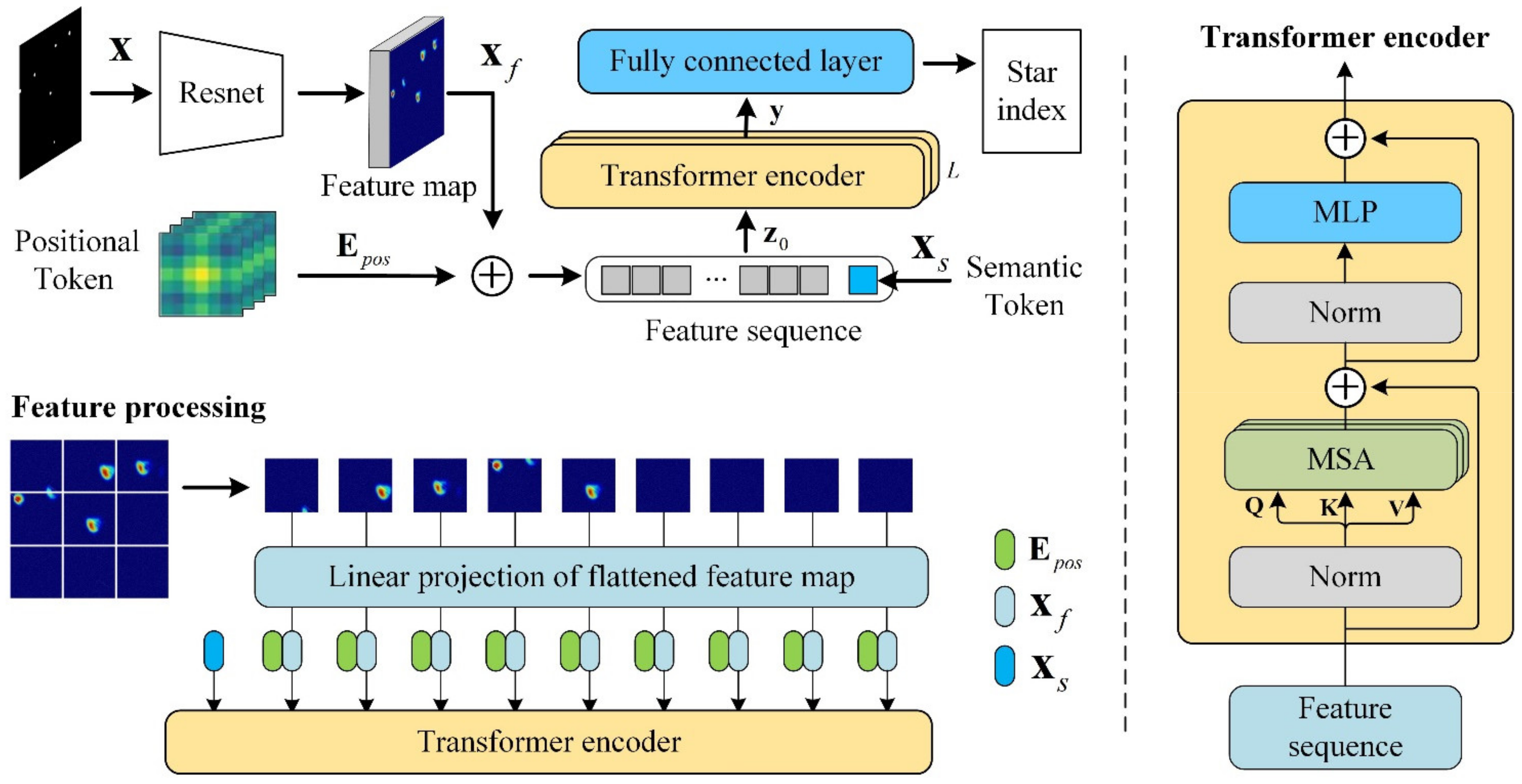 Remotesensing 13 04541 g005