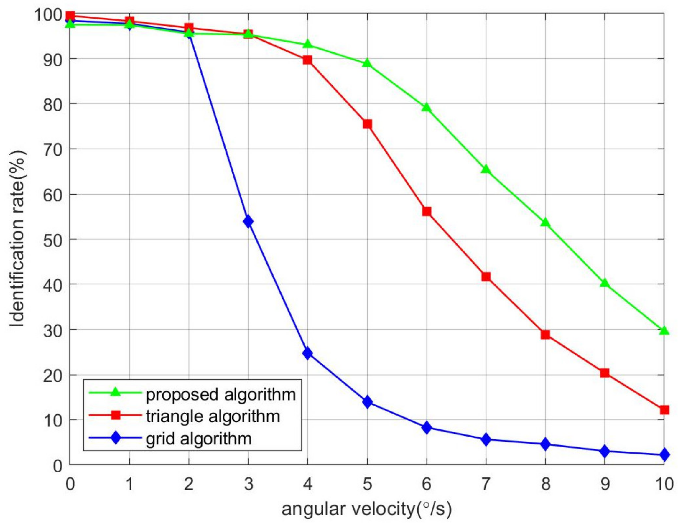 Remotesensing 13 04541 g007