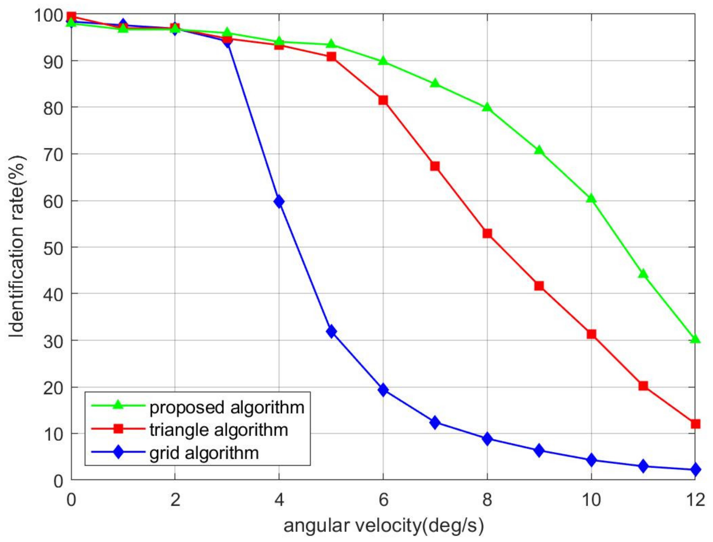 Remotesensing 13 04541 g008
