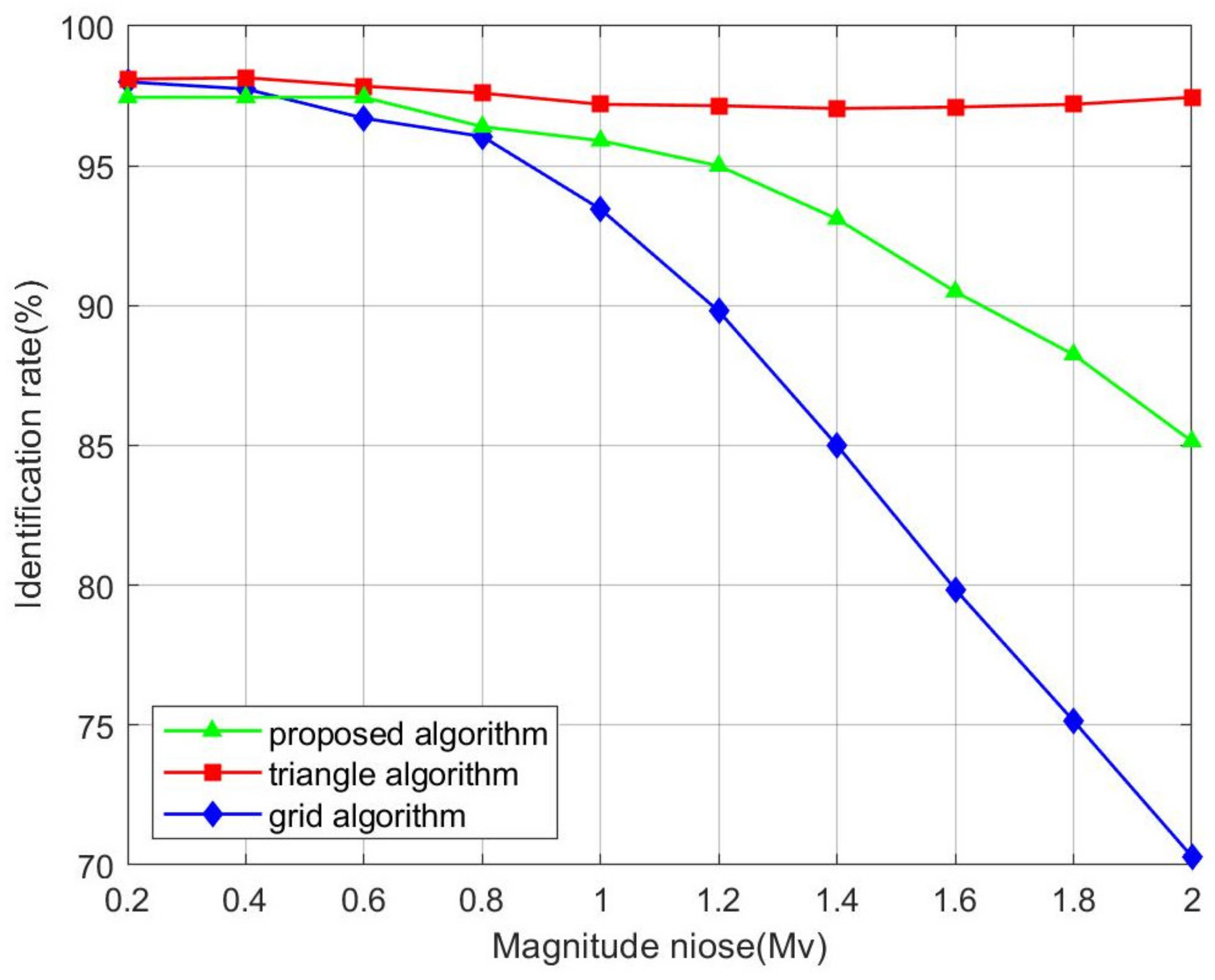 Remotesensing 13 04541 g010