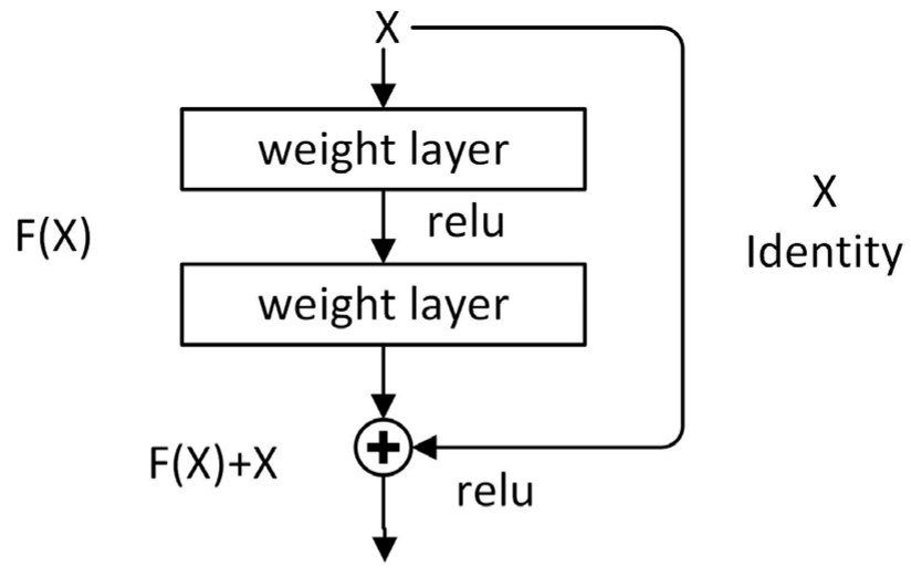 Remotesensing 13 04542 g003 Remotesensing 13 04542 g003