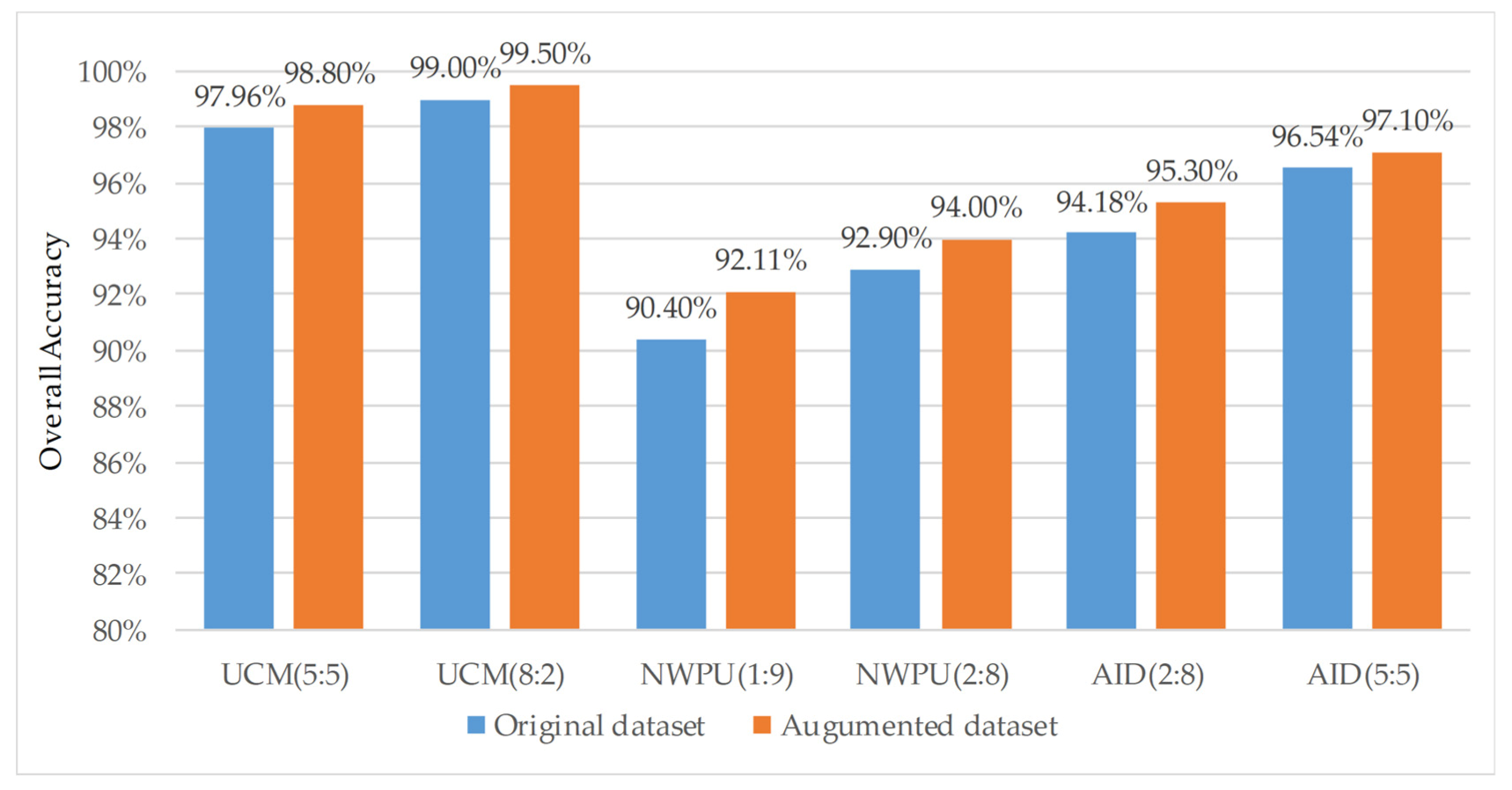 Remotesensing 13 04542 g016 Remotesensing 13 04542 g016