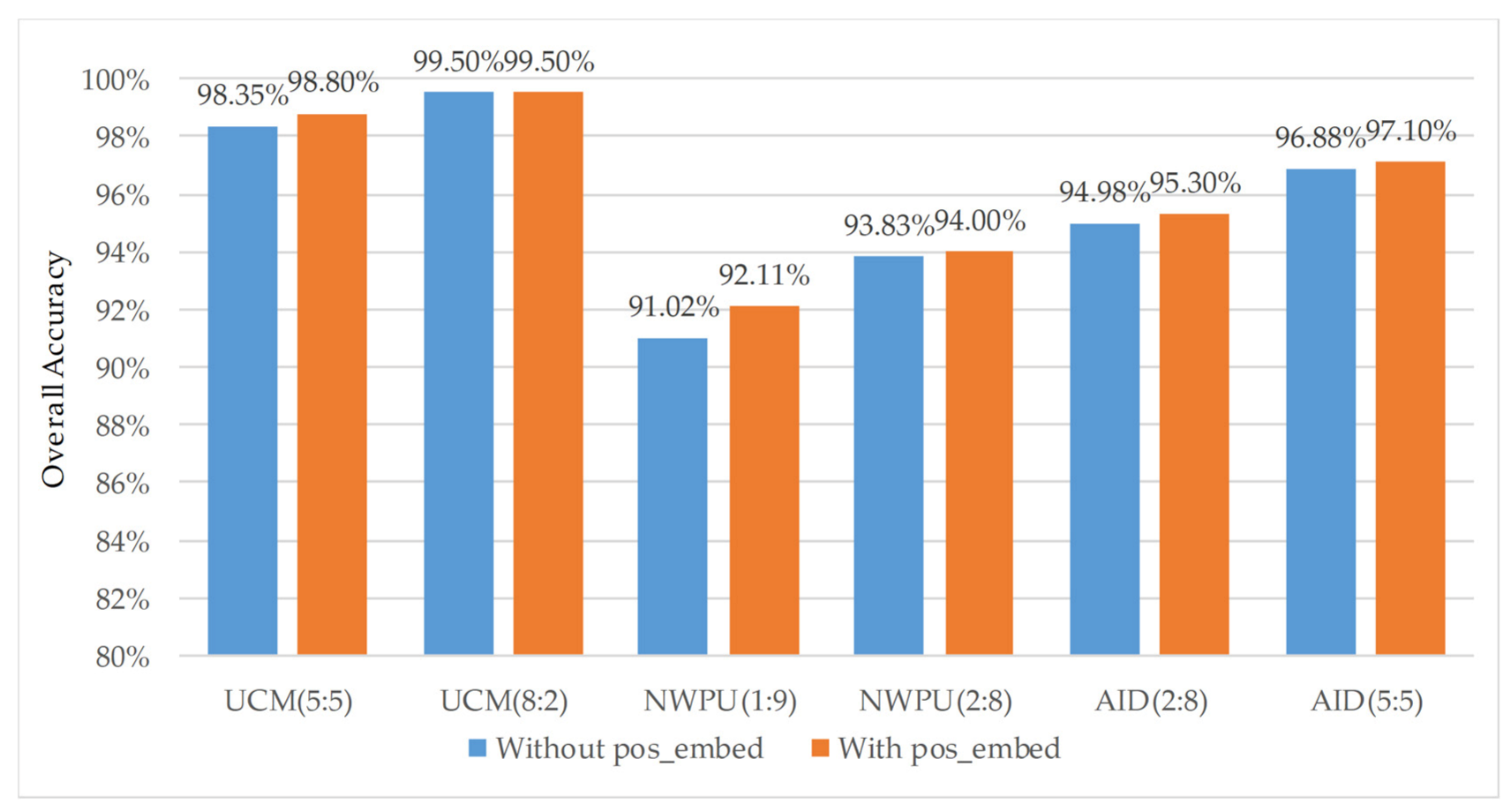 Remotesensing 13 04542 g017 Remotesensing 13 04542 g017