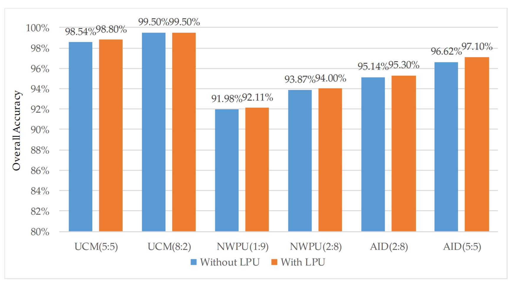 Remotesensing 13 04542 g018 Remotesensing 13 04542 g018