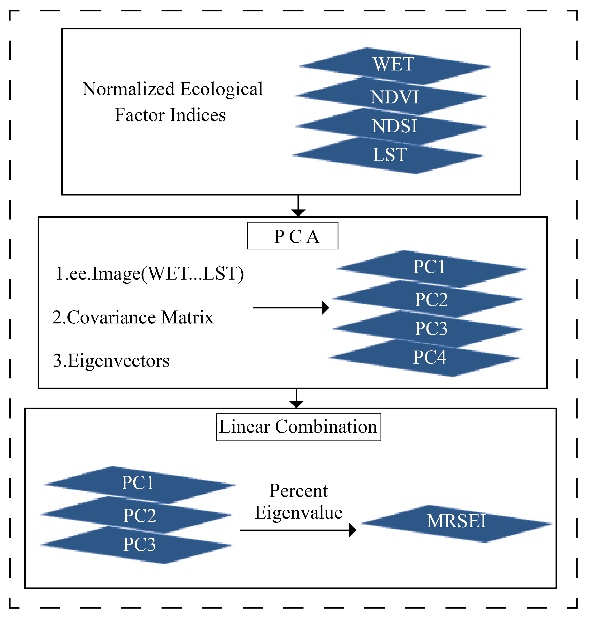 Remotesensing 13 04543 g002