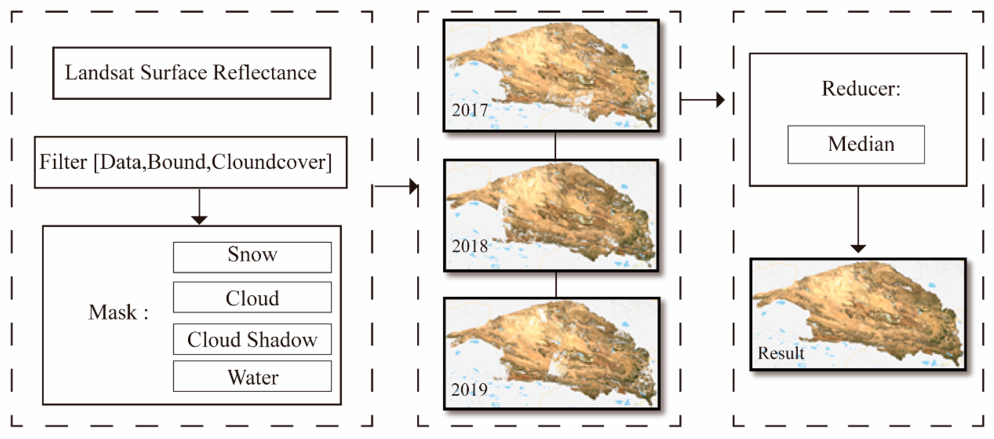 Remotesensing 13 04543 g003