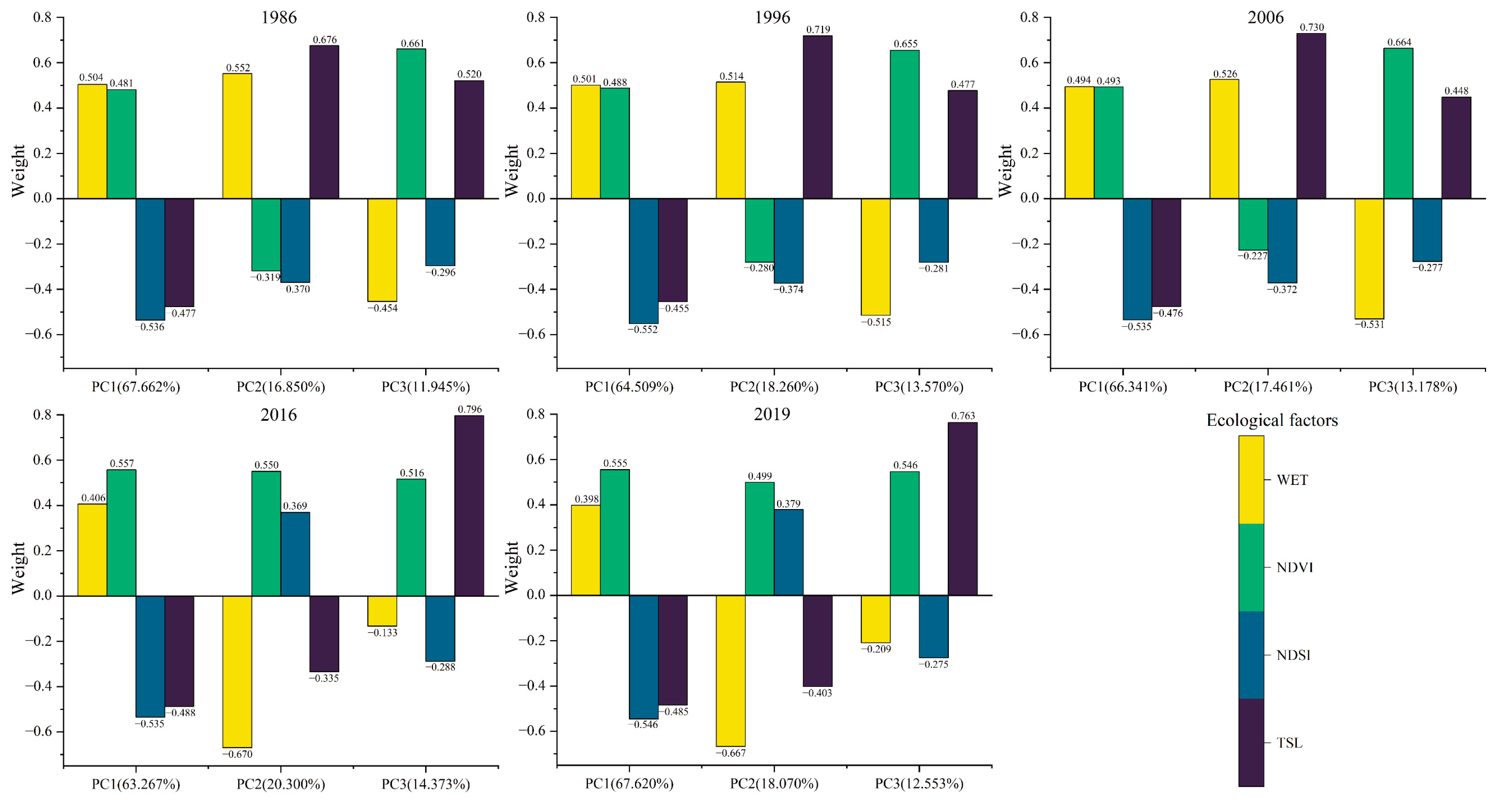 Remotesensing 13 04543 g004