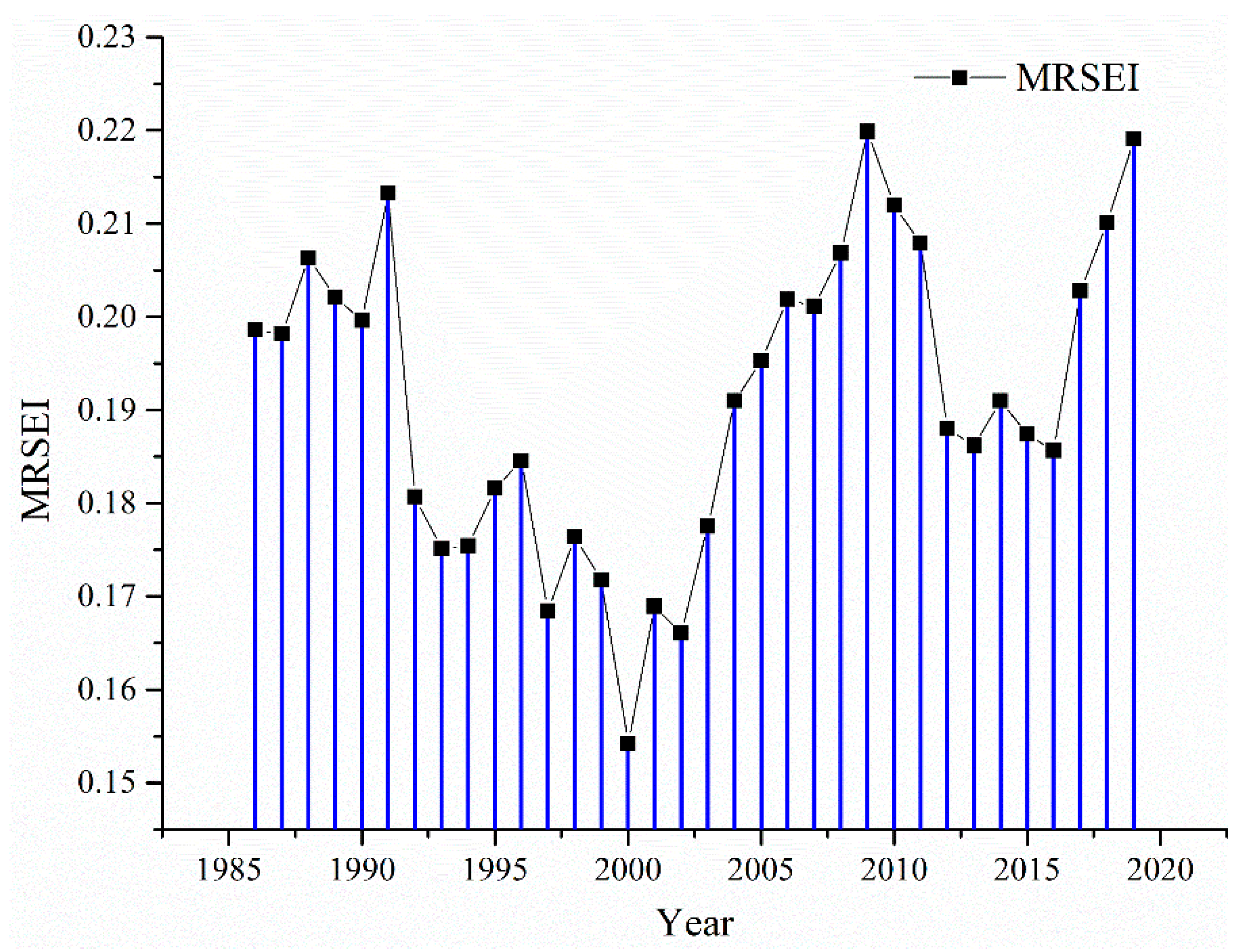 Remotesensing 13 04543 g007