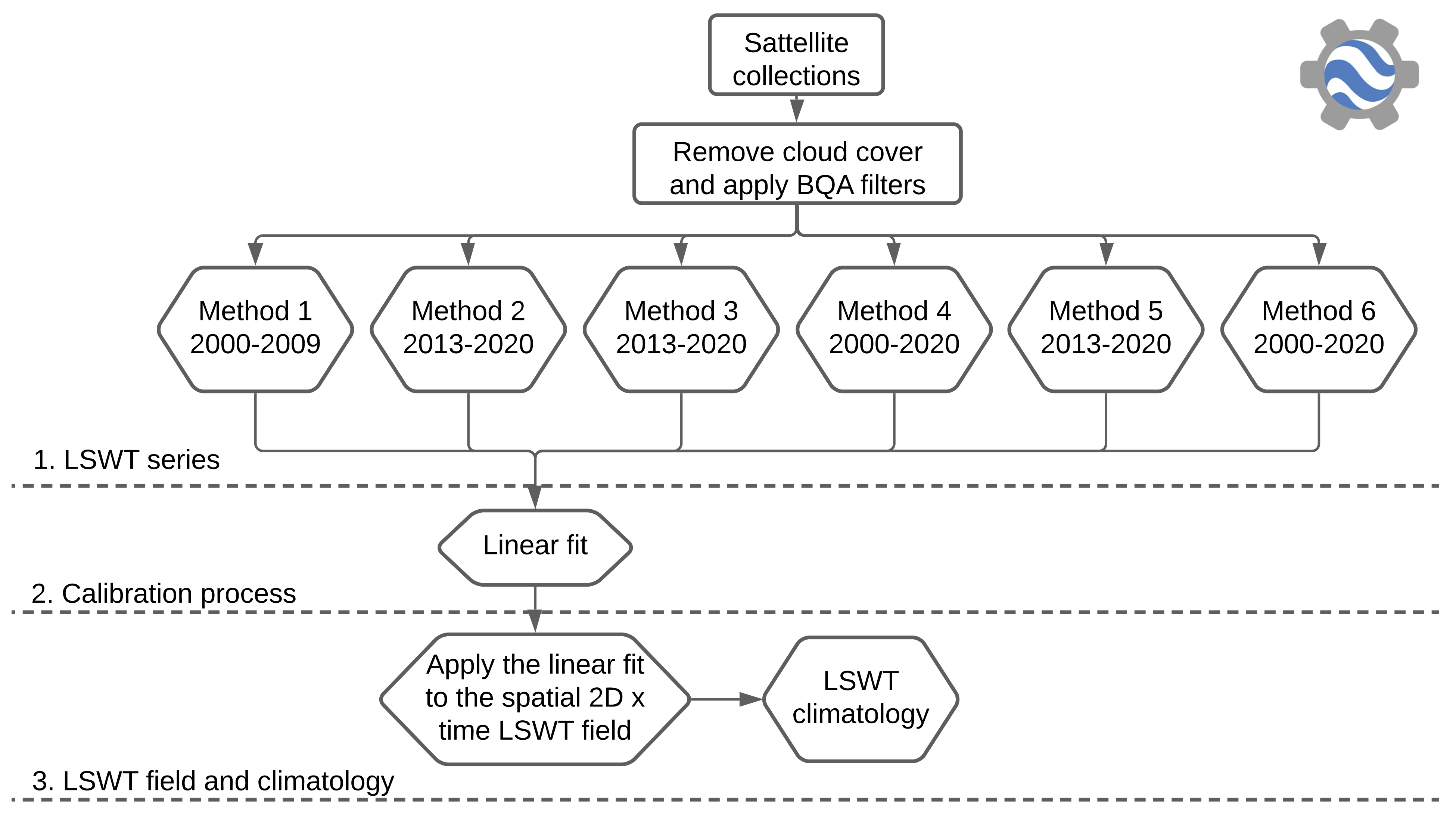 Remotesensing 13 04544 g003