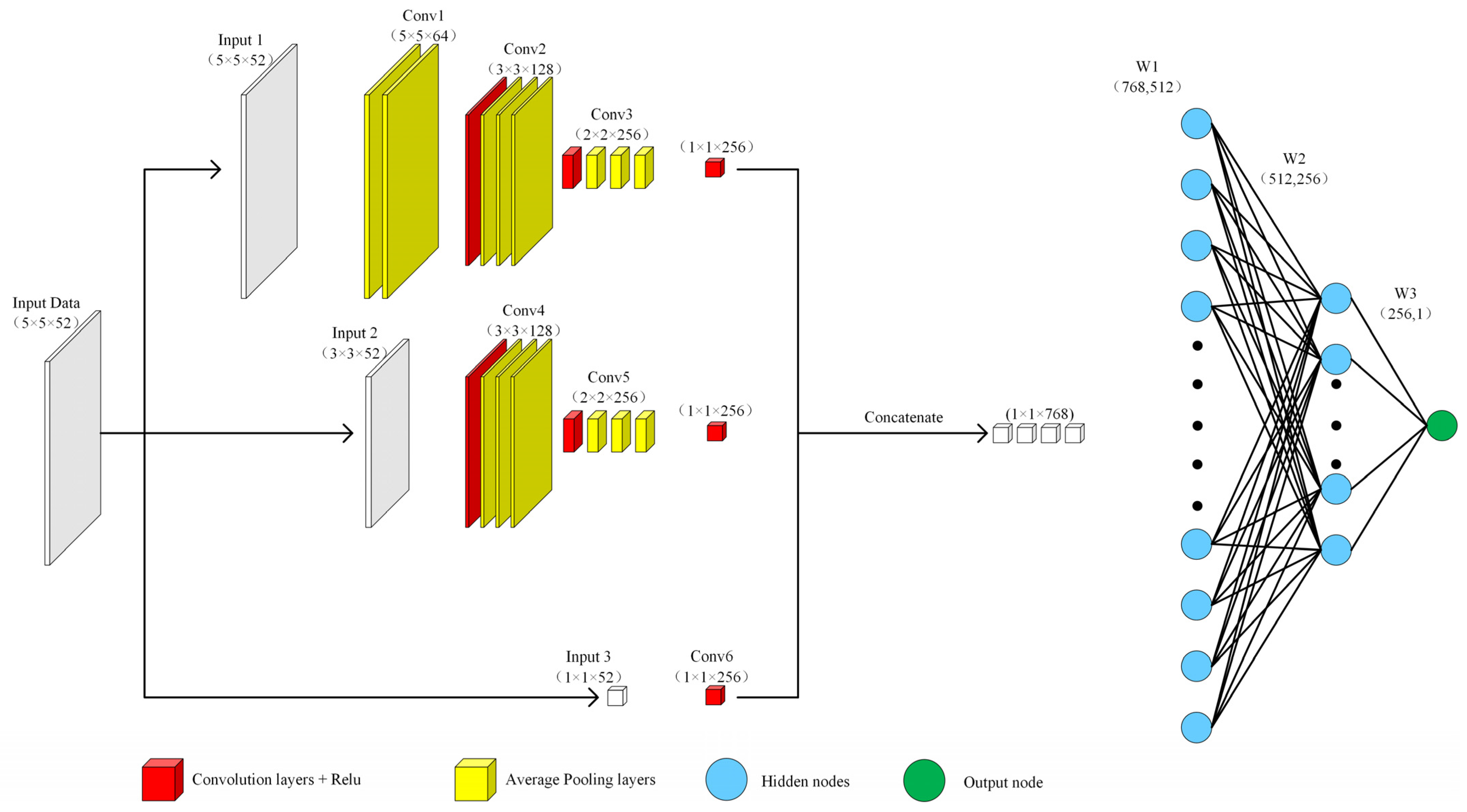 Remotesensing 13 04545 g003