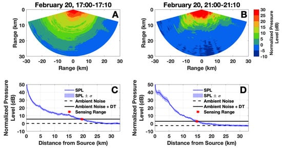 Remotesensing 13 04546 g0a3 550