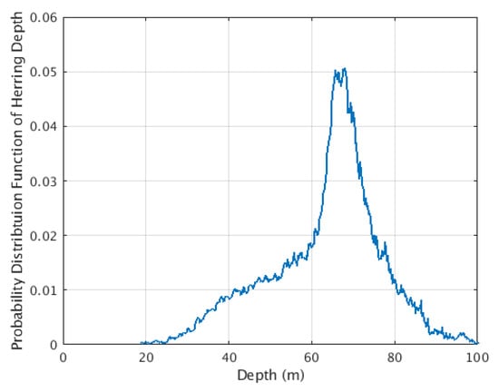 Remotesensing 13 04546 g0a6 550