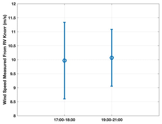 Remotesensing 13 04546 g0a9 550