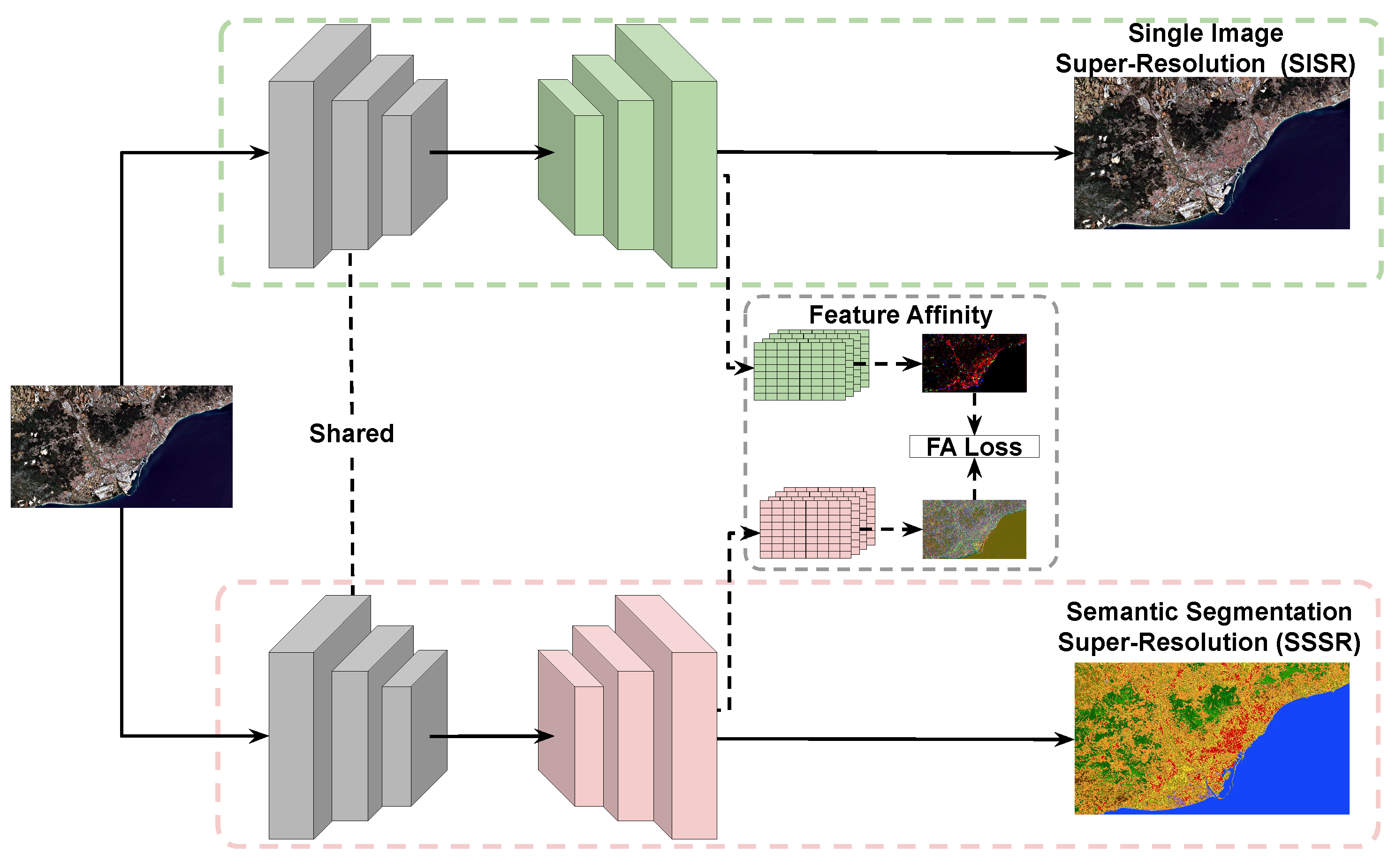 Remotesensing 13 04547 g003