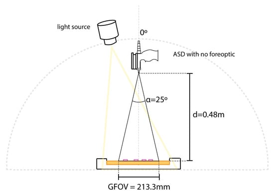 Remotesensing 13 04548 g0a2 550