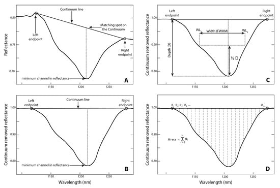 Remotesensing 13 04548 g0a3 550