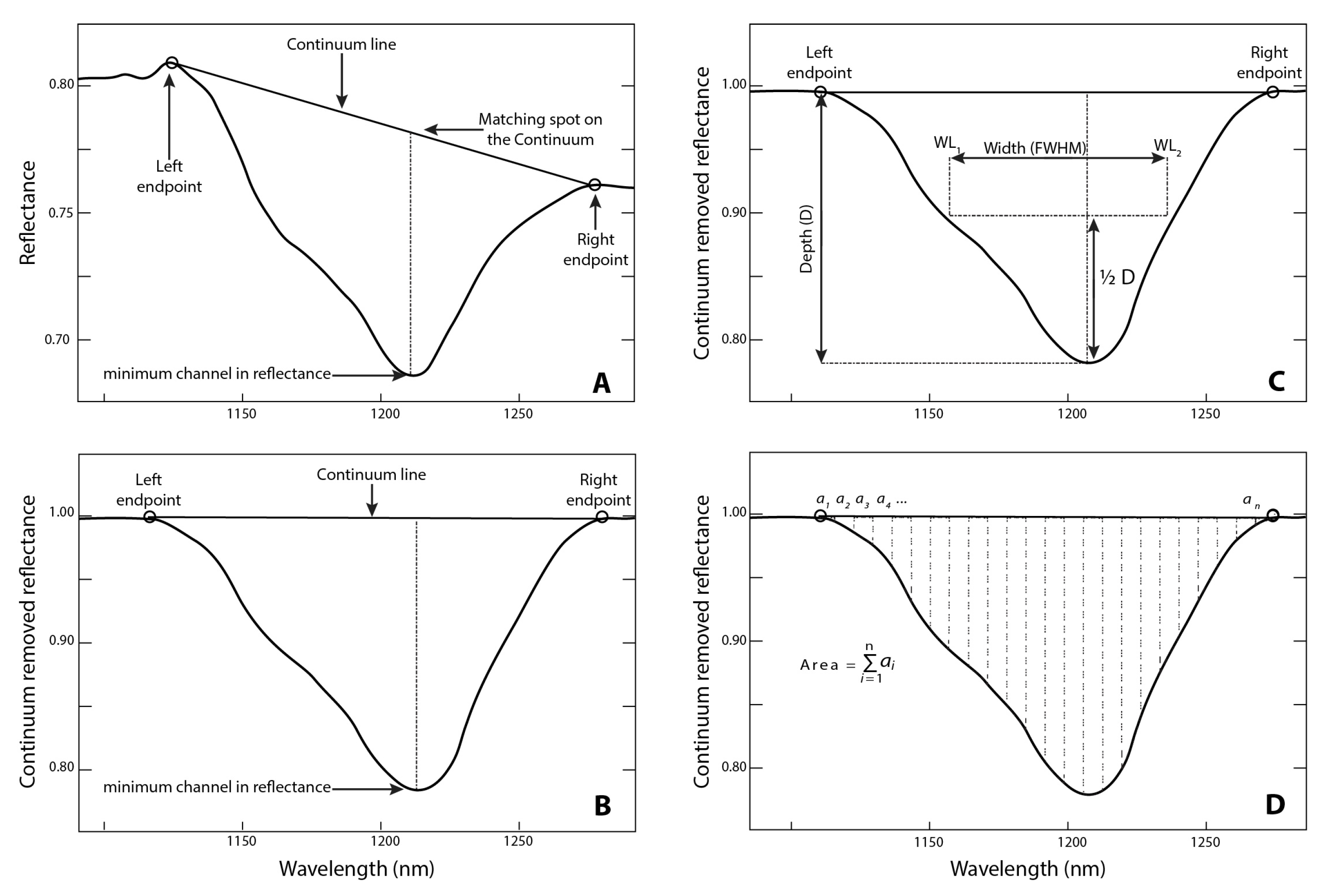 Remotesensing 13 04548 g0a3