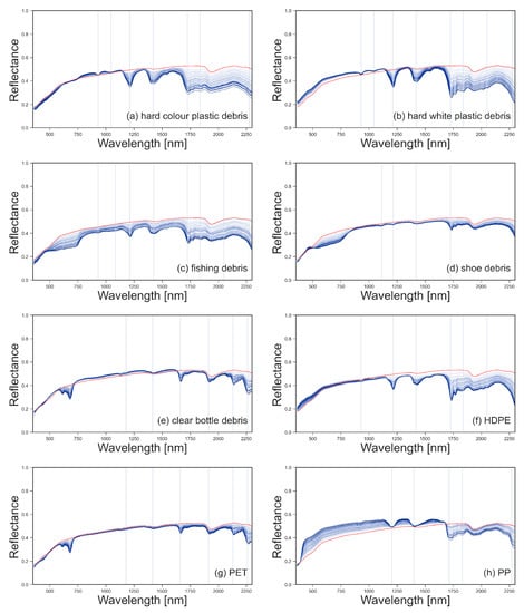 Remotesensing 13 04548 g0a4 550