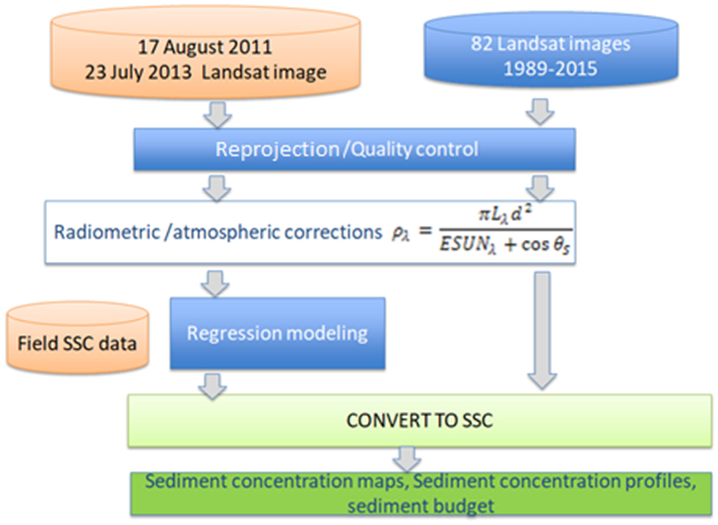 Remotesensing 13 04549 g002
