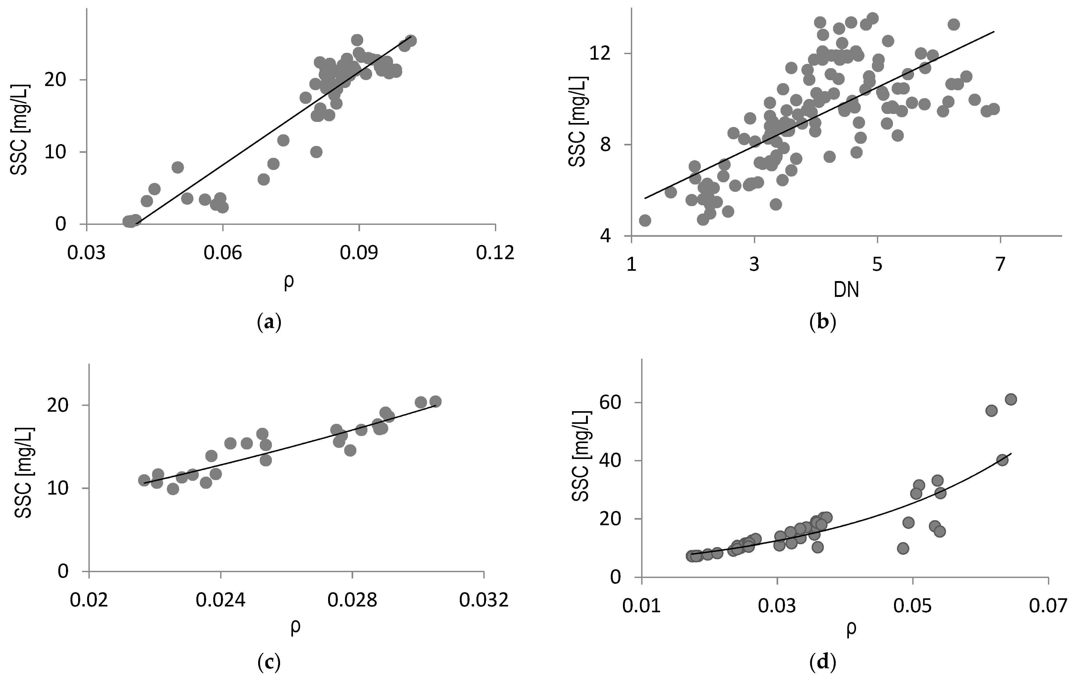 Remotesensing 13 04549 g004