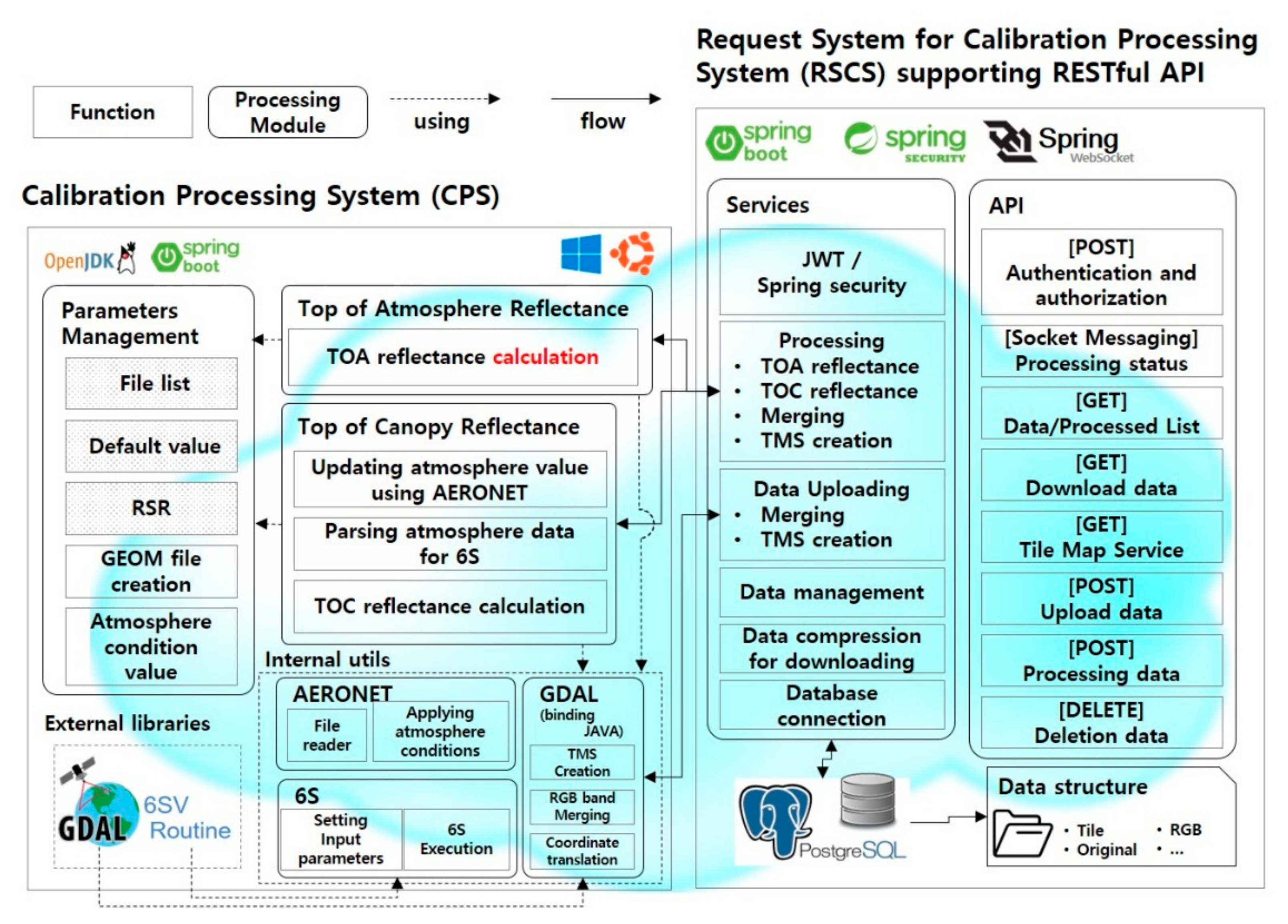 Remotesensing 13 04550 g003