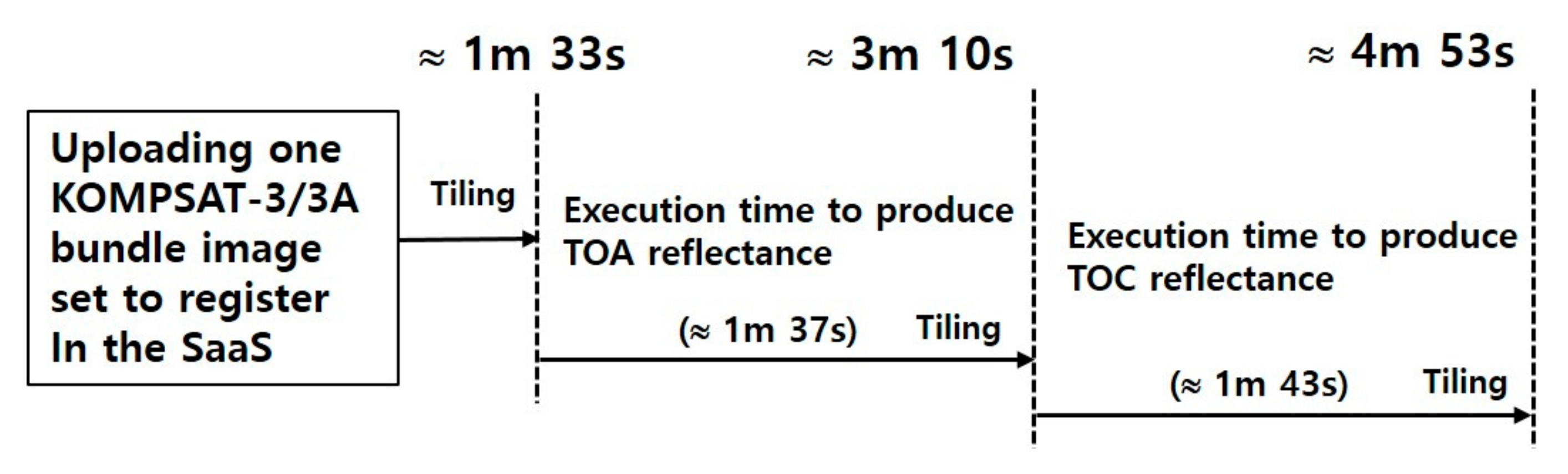 Remotesensing 13 04550 g009