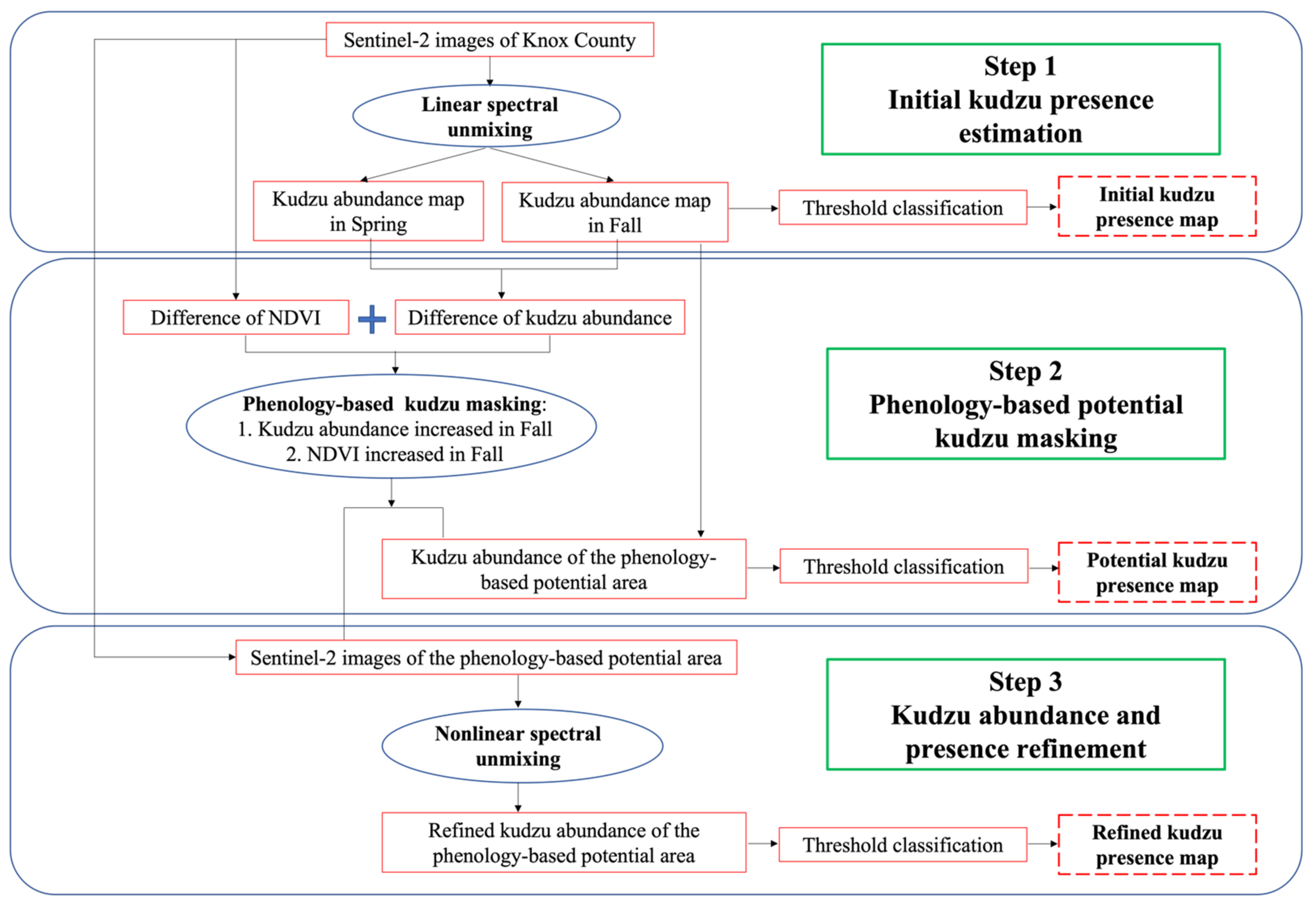 Remotesensing 13 04551 g002