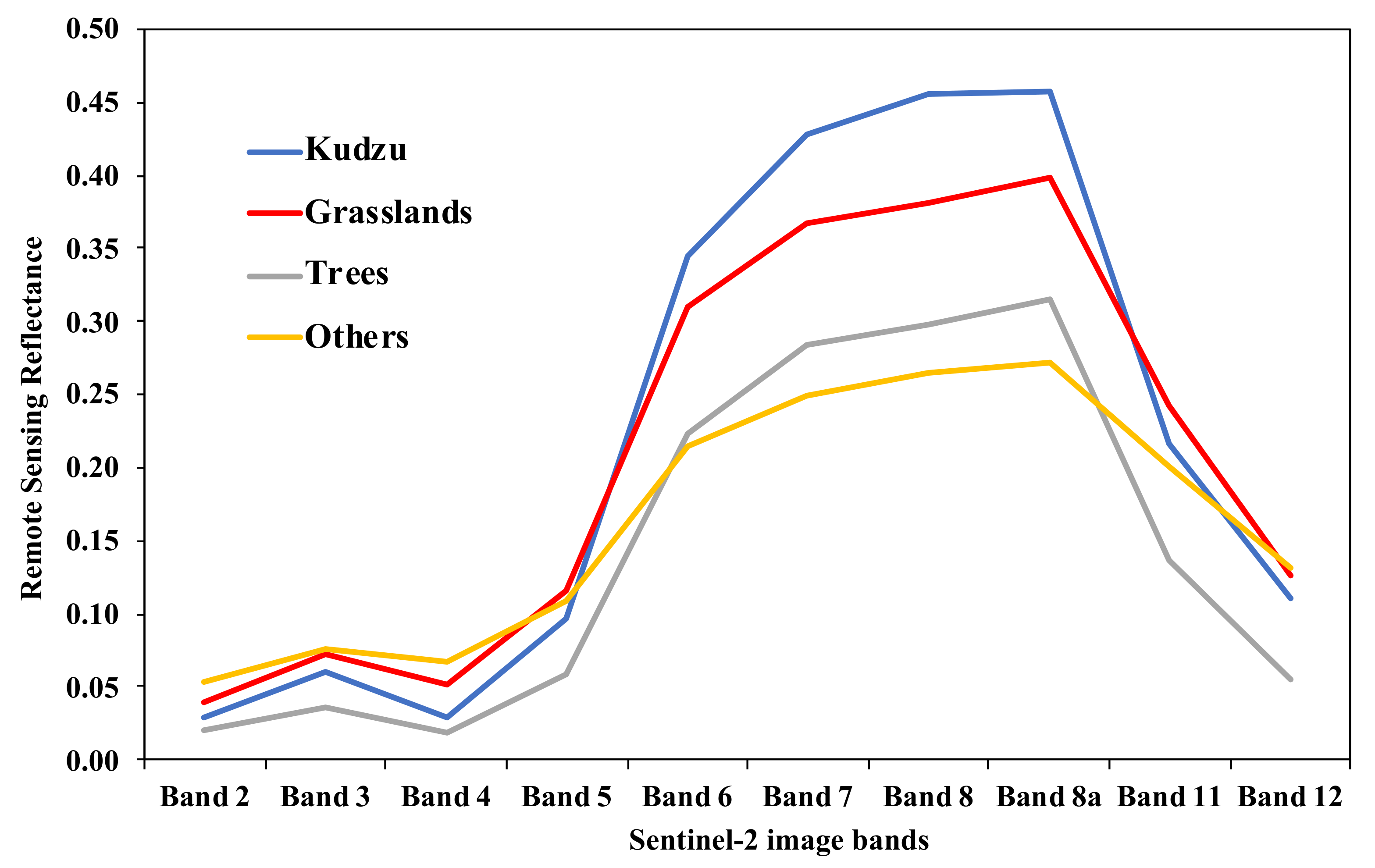Remotesensing 13 04551 g003