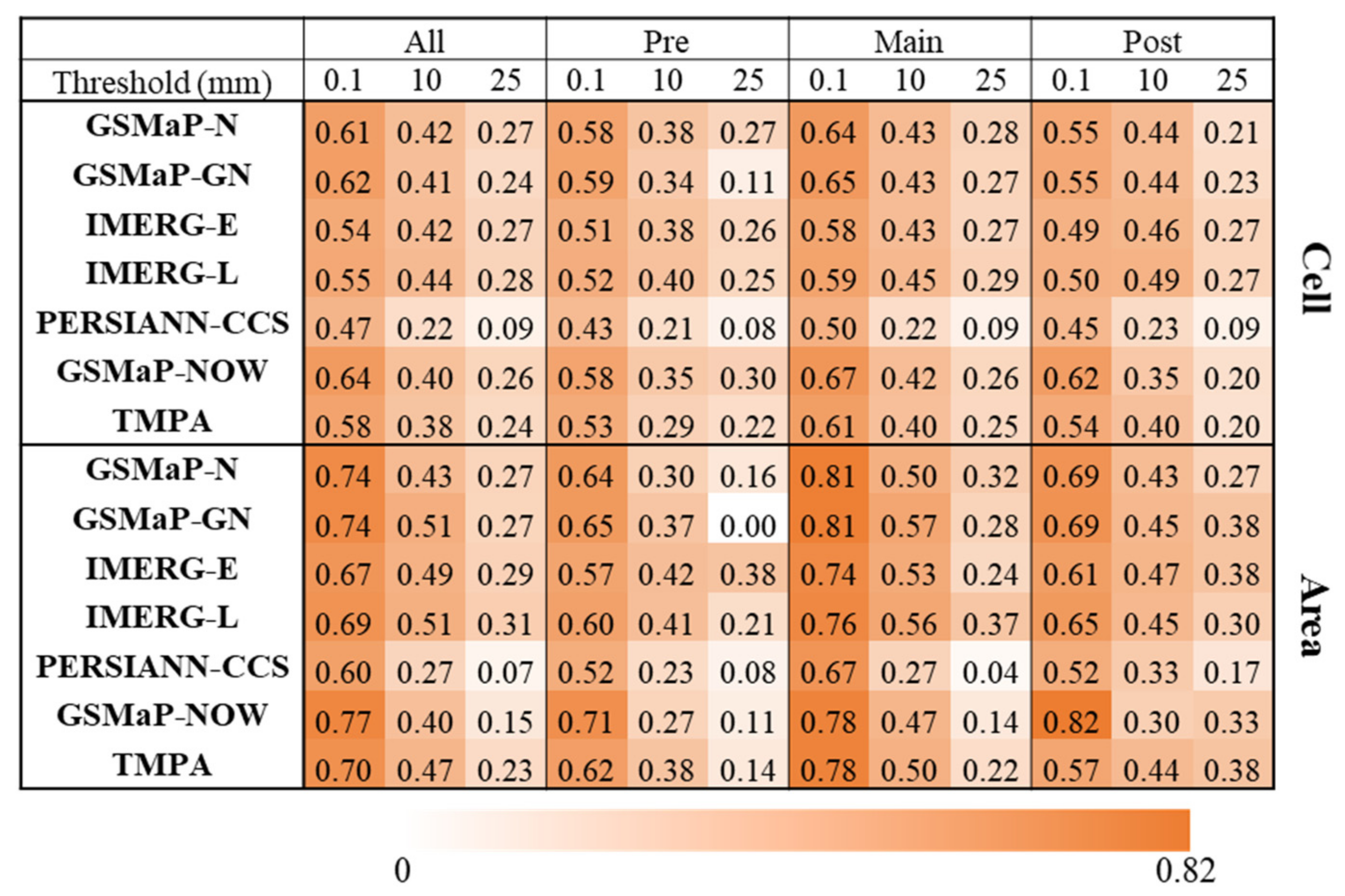 Remotesensing 13 04552 g005