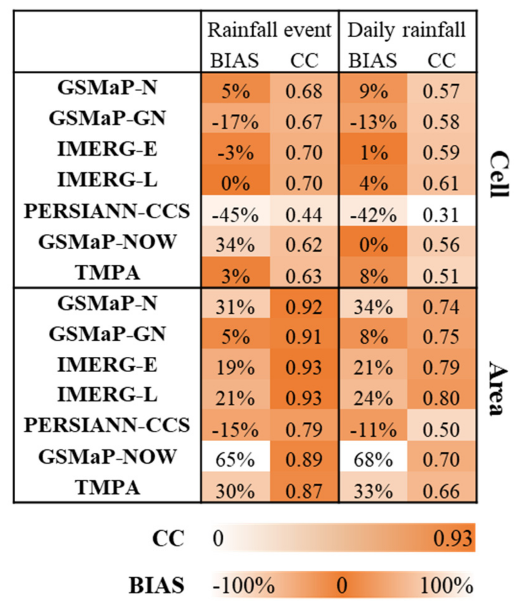 Remotesensing 13 04552 g008