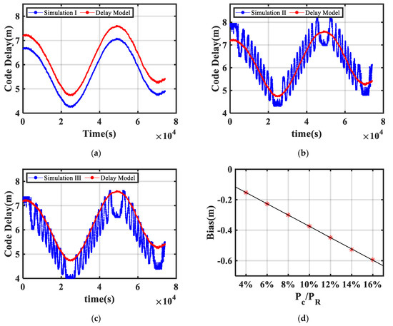 Remotesensing 13 04553 g006 550