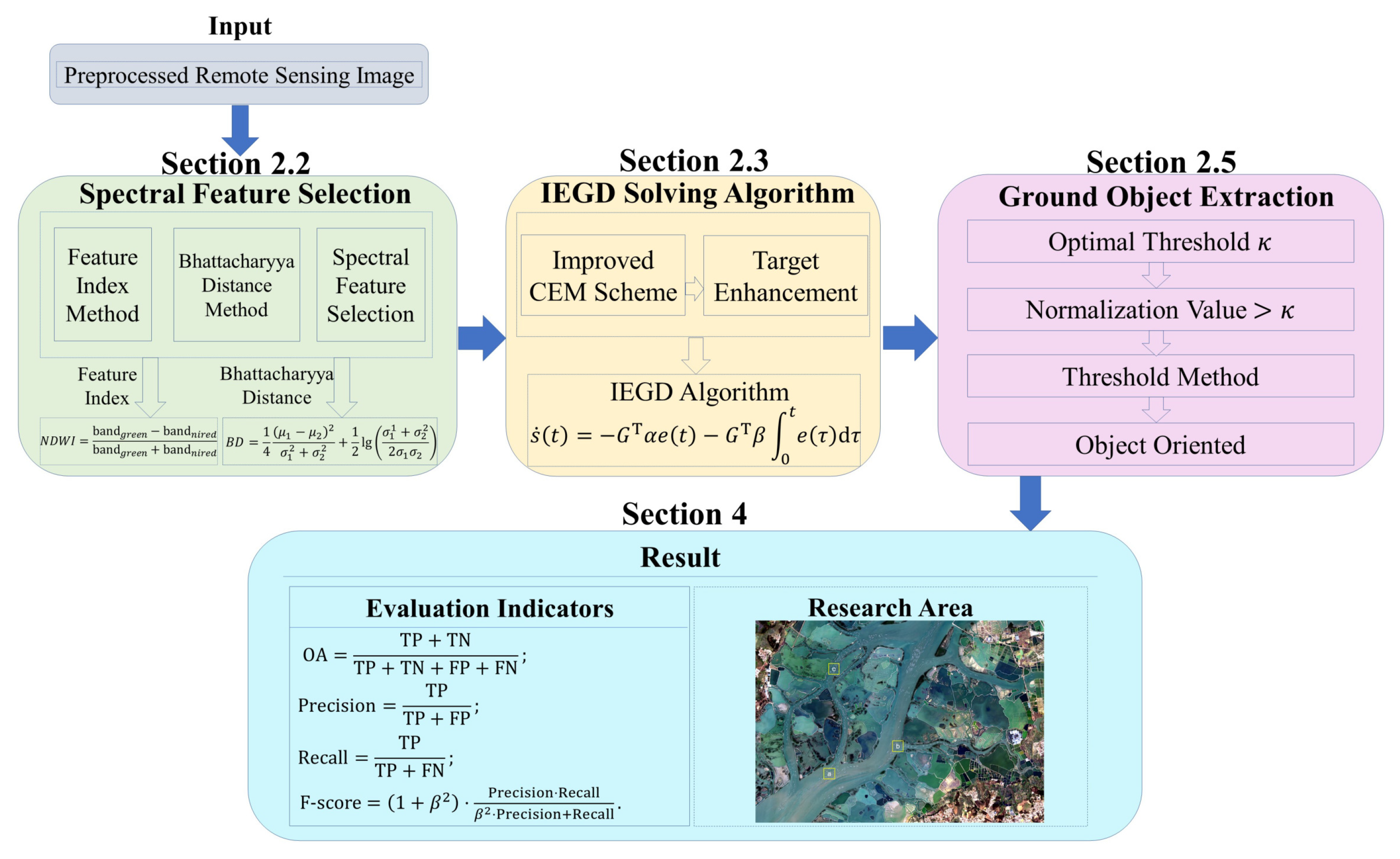 Remotesensing 13 04554 g001