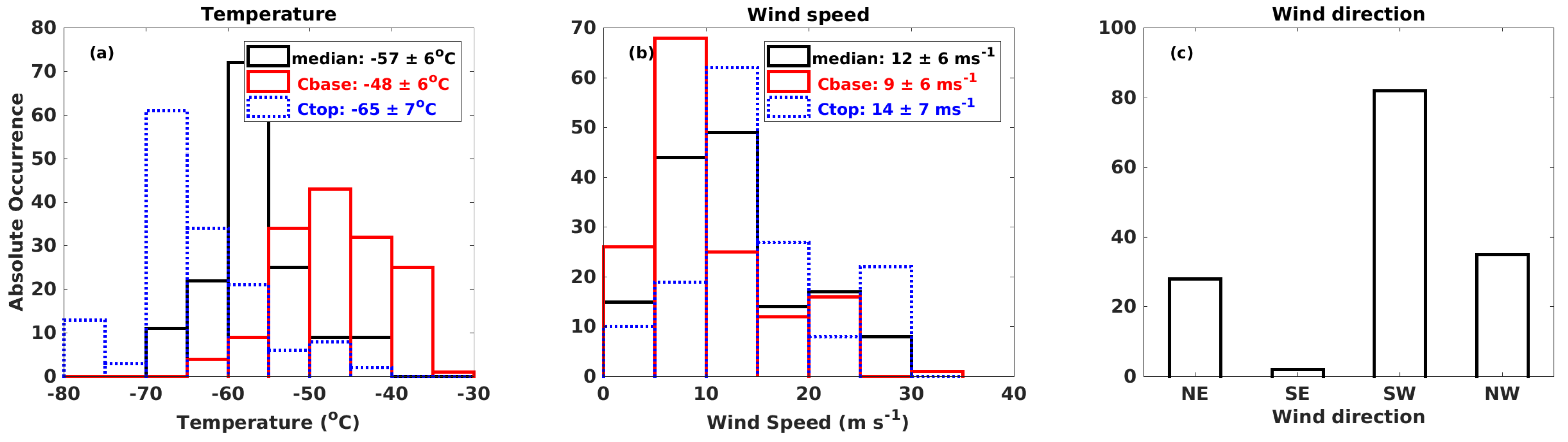 Remotesensing 13 04555 g005